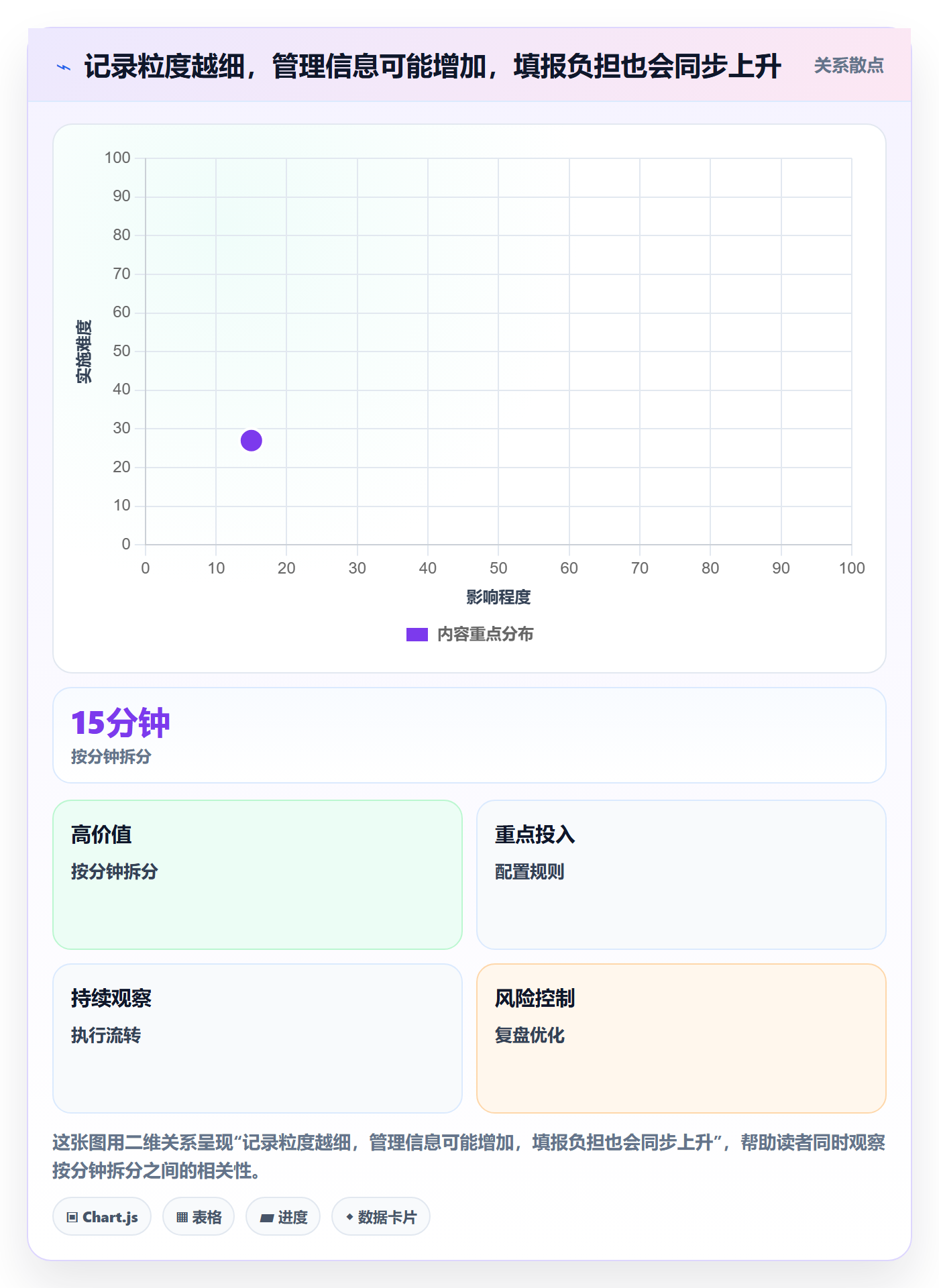 工时表Timesheet教程:PMO最佳实践,避坑指南