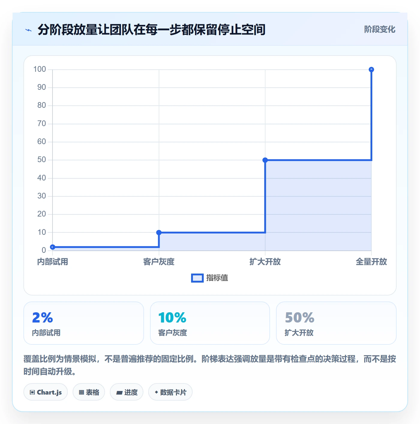 发布管理发布教程:产品经理入门指南,避坑指南