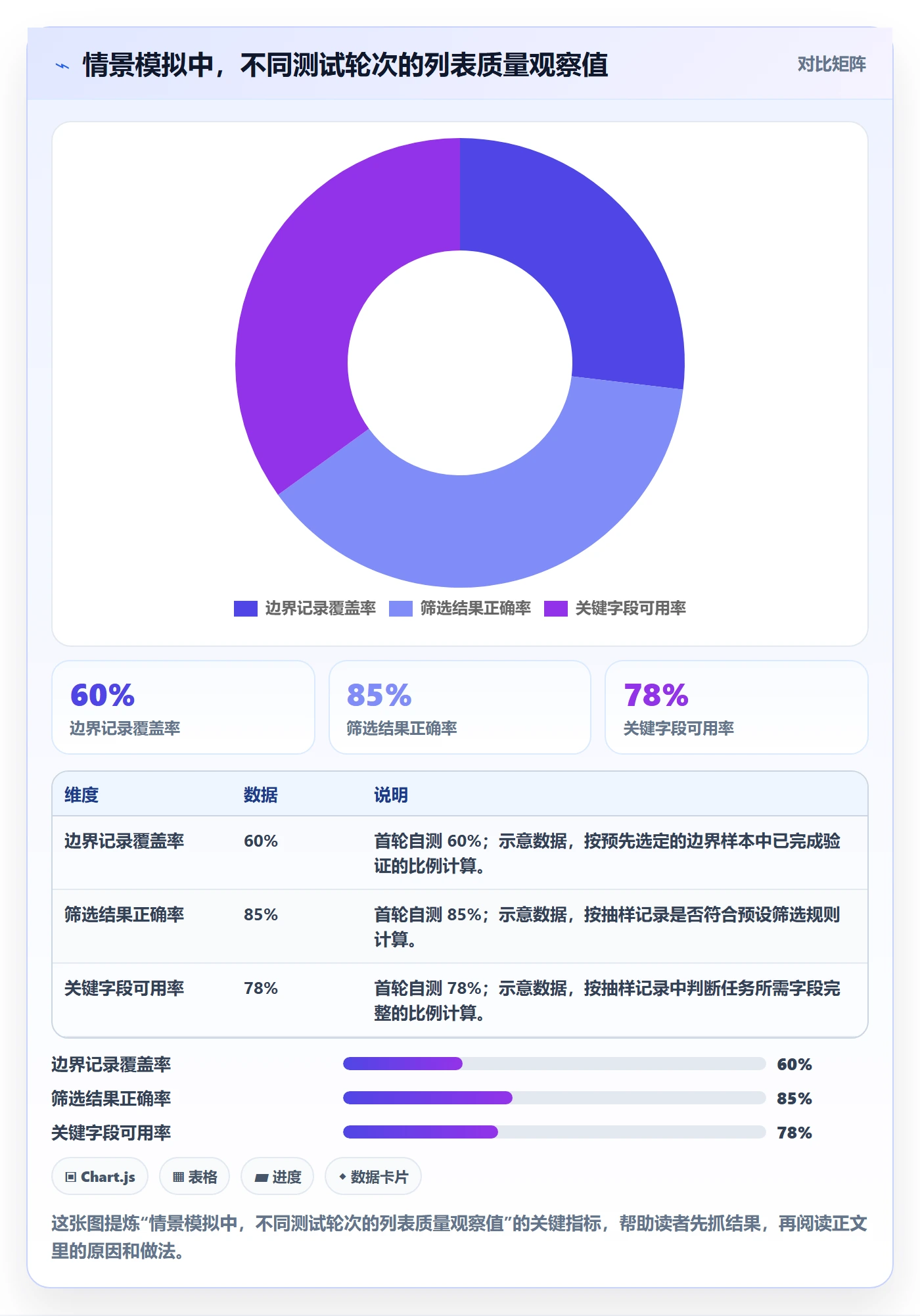 分组管理指南:实施团队如何做好列表视图,入门指南全流程