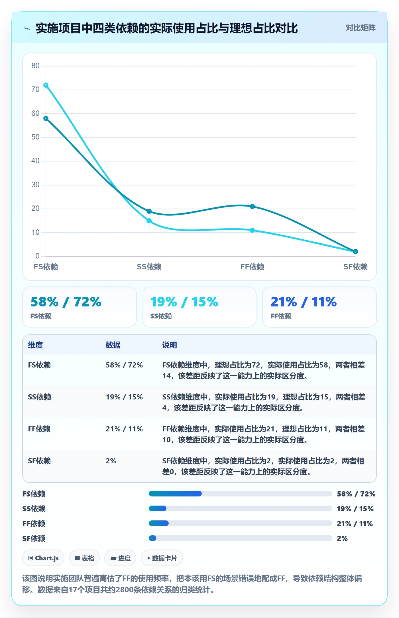 任务依赖FF教程：实施团队流程优化，避坑指南