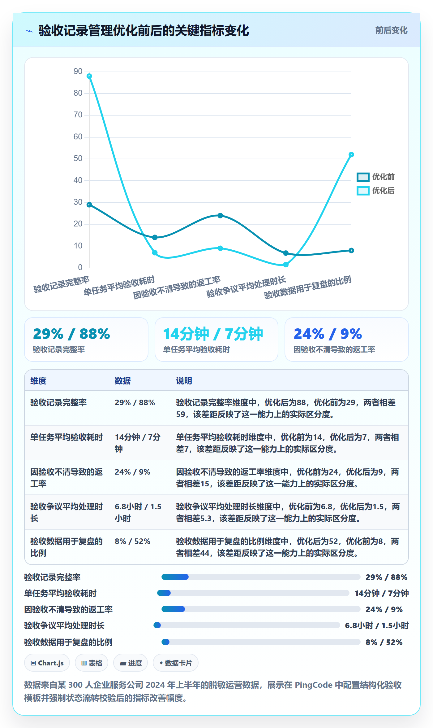 验收记录实操方法:企业管理者提升任务验收效率的数据分析方法与模板
