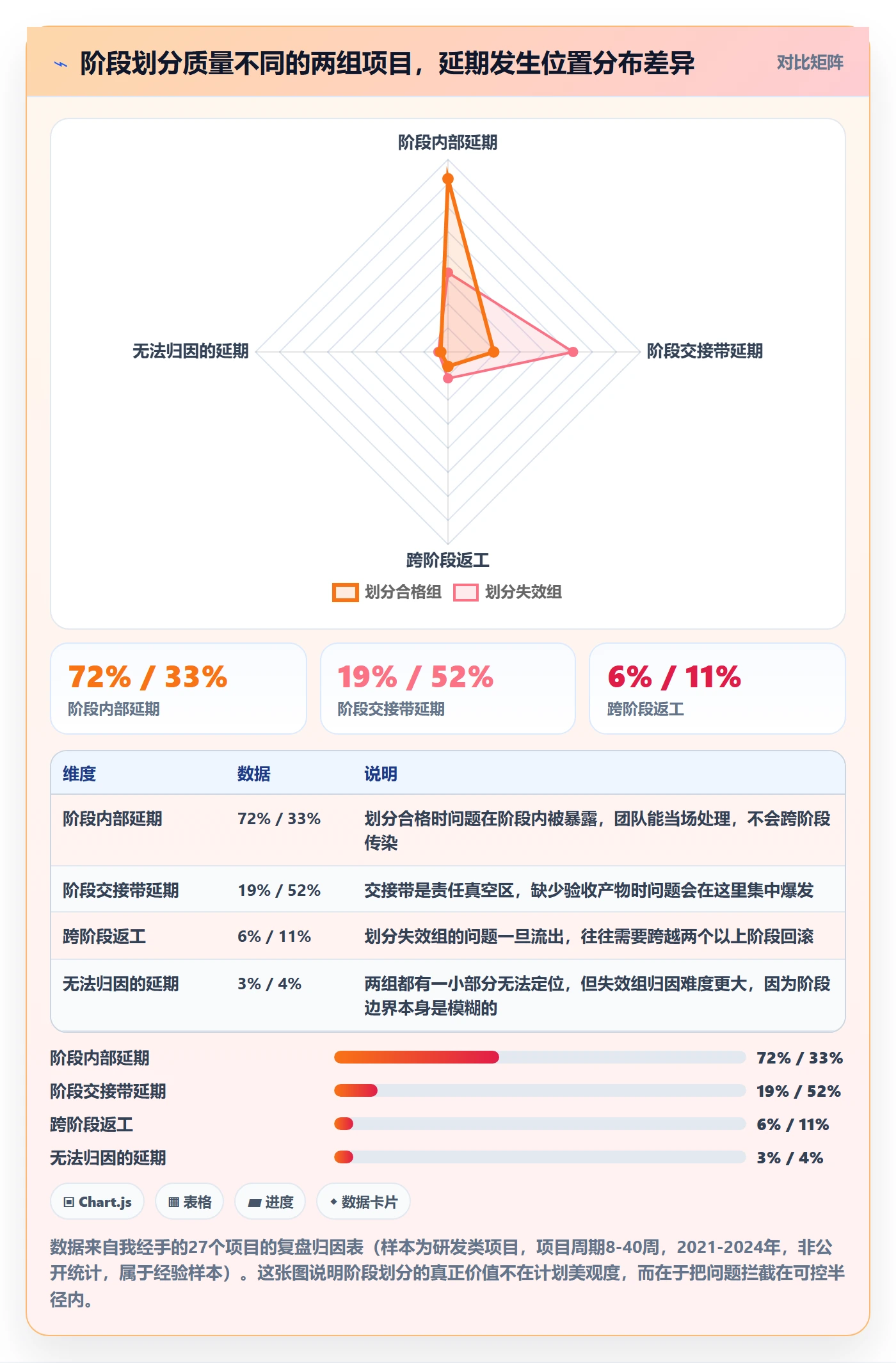 项目阶段如何做好阶段划分？企业管理者最佳实践与操作步骤