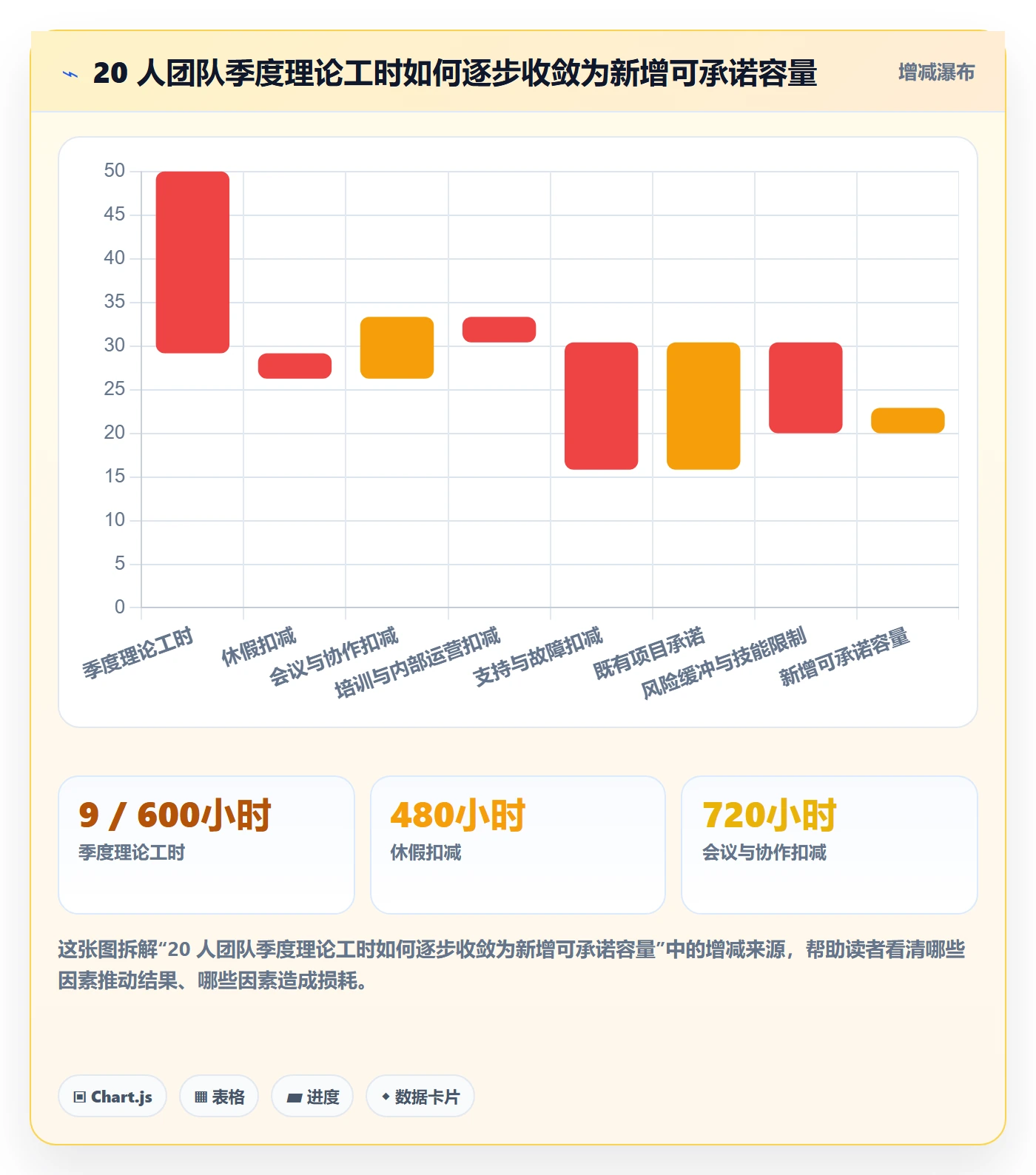 可用工时最佳实践:管理层人力资源计划数据分析,常见问题