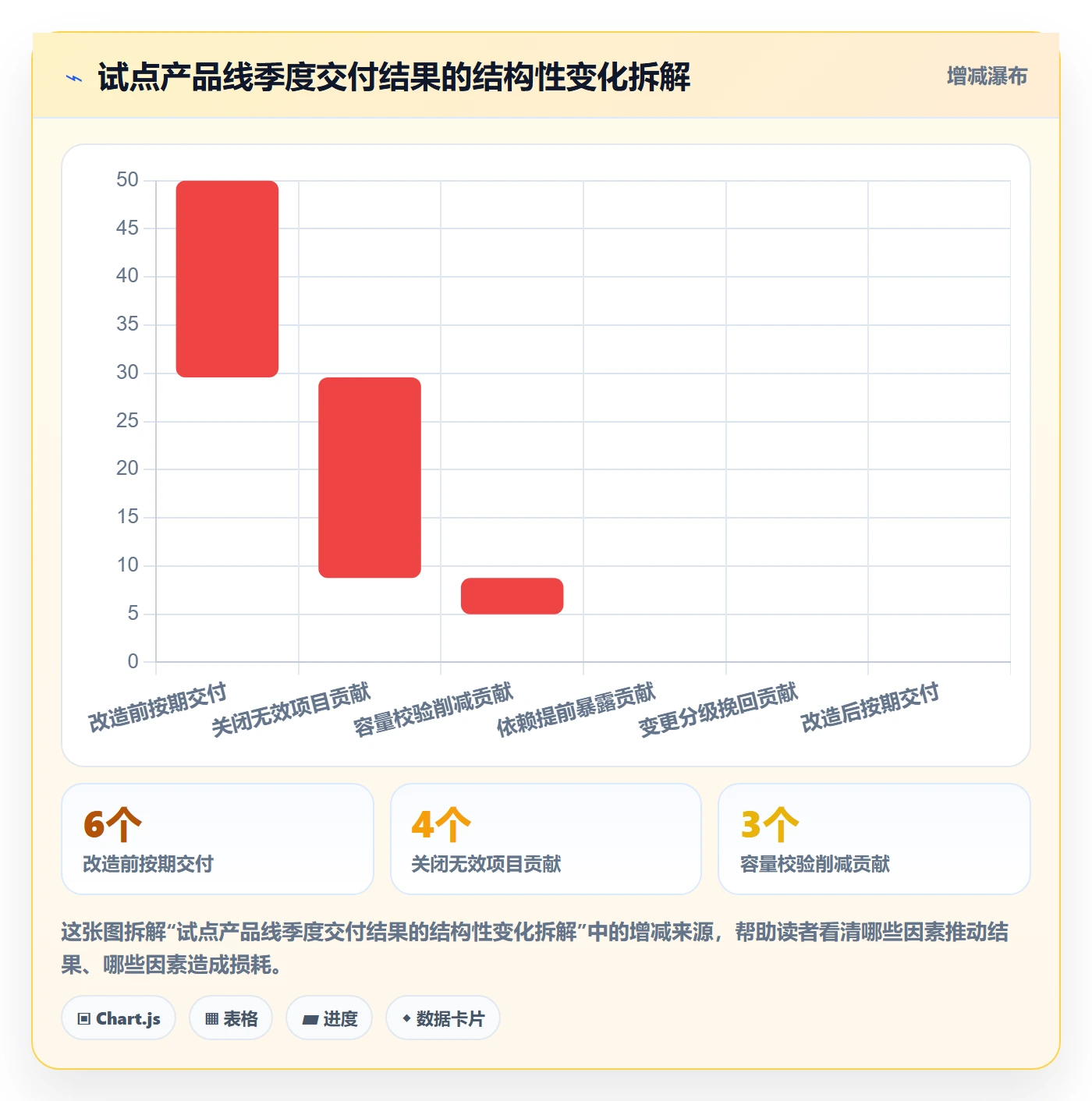 主计划落地方案:研发团队开展项目规划的制度设计案例解析