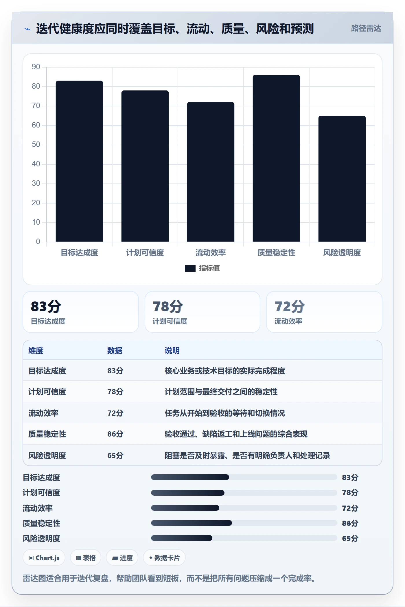 迭代管理迭代任务教程:研发团队效率提升,避坑指南