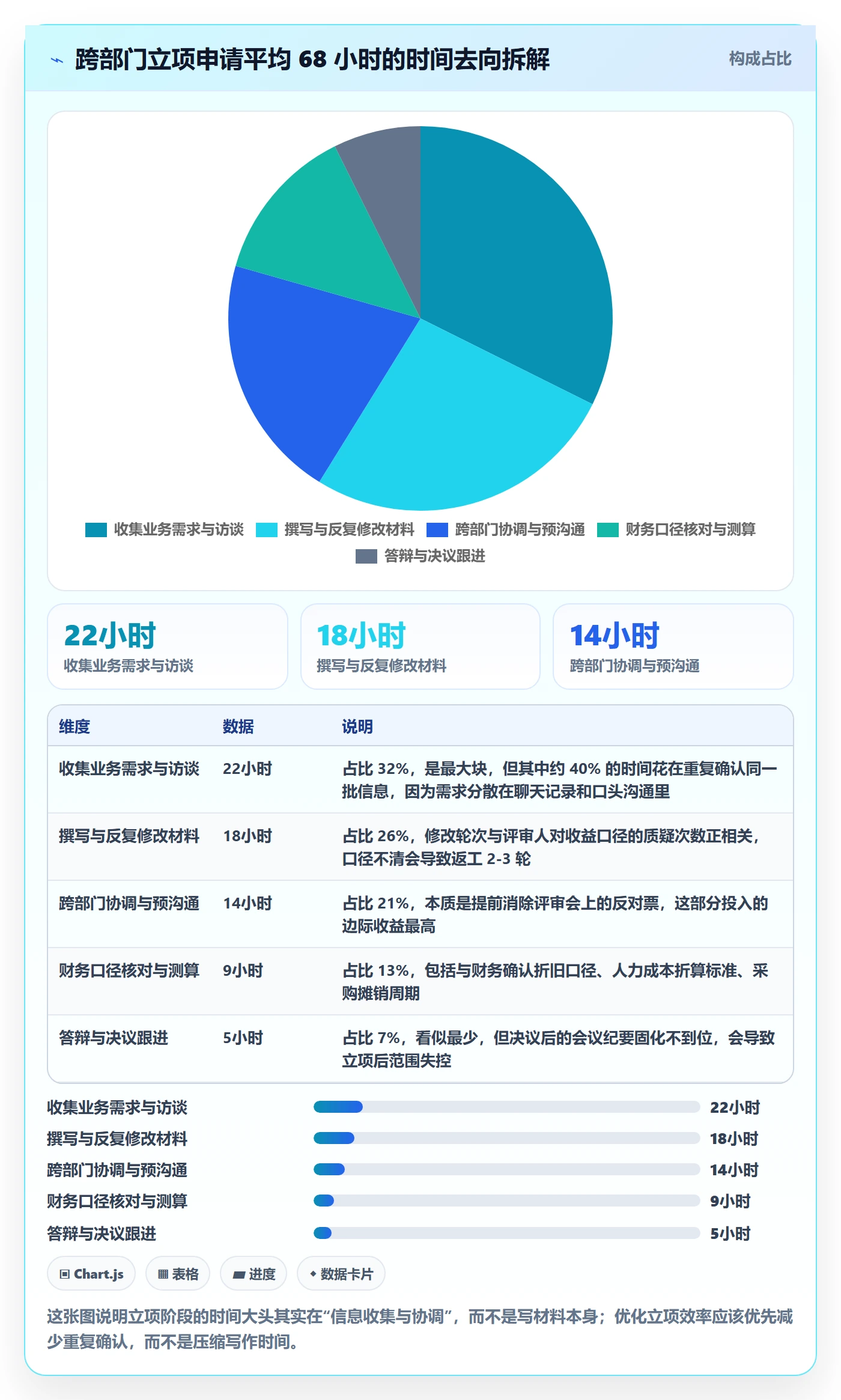 项目立项如何做好项目申请？项目经理效率提升与操作步骤