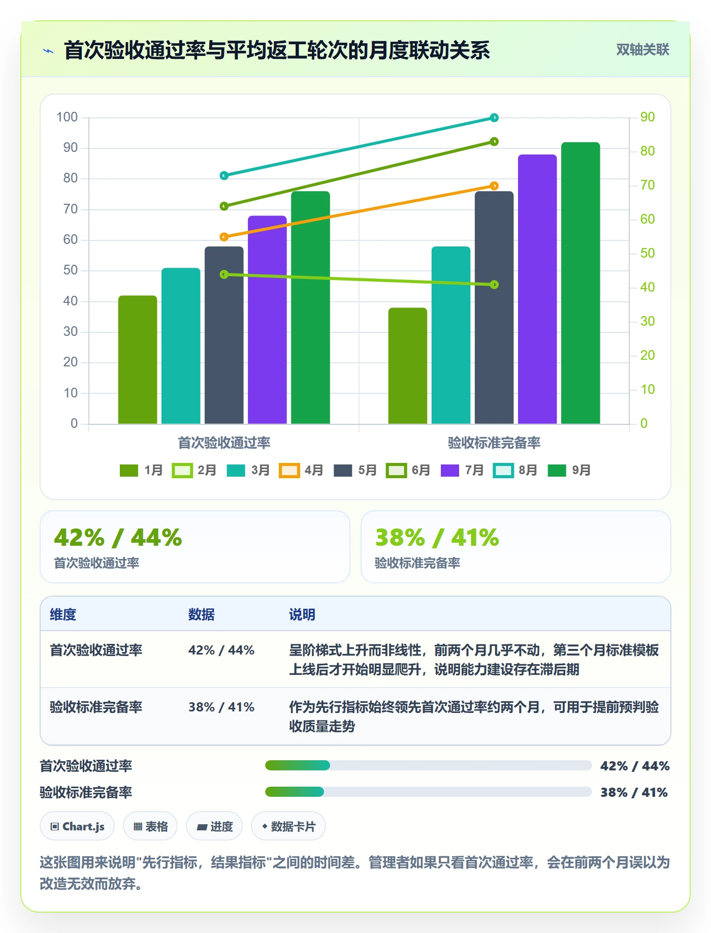 验收流程与规范:企业管理者任务验收流程优化关键指标