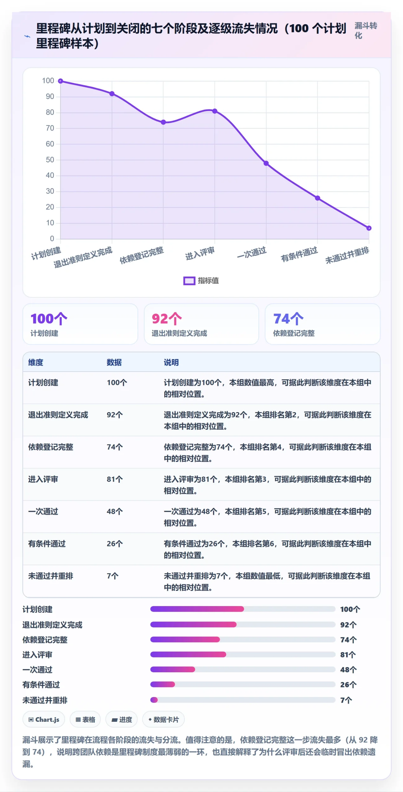 里程碑流程与规范:研发团队里程碑制度设计关键指标