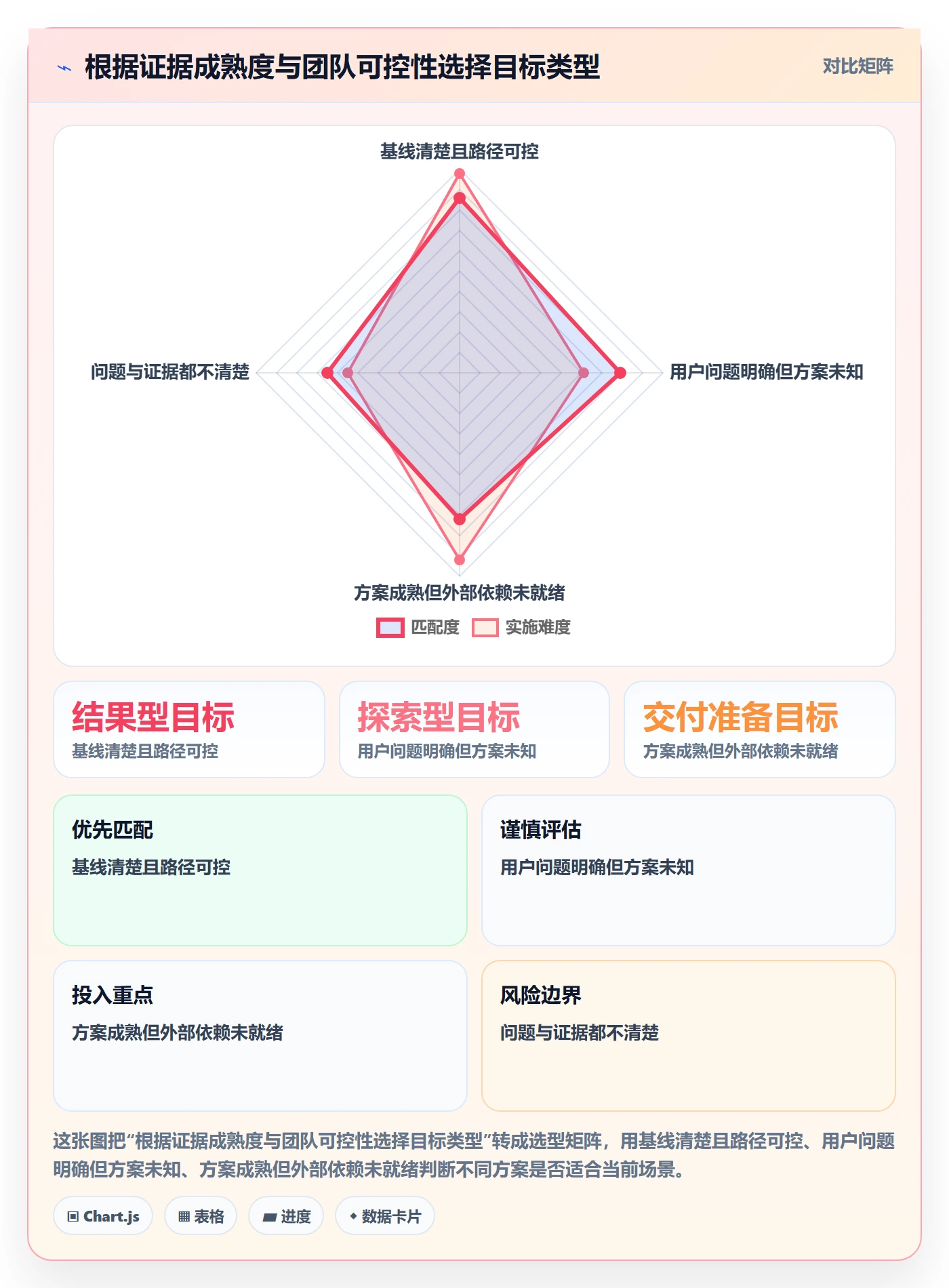 迭代目标实操方法:实施团队提升迭代管理效率的效率提升方法与模板