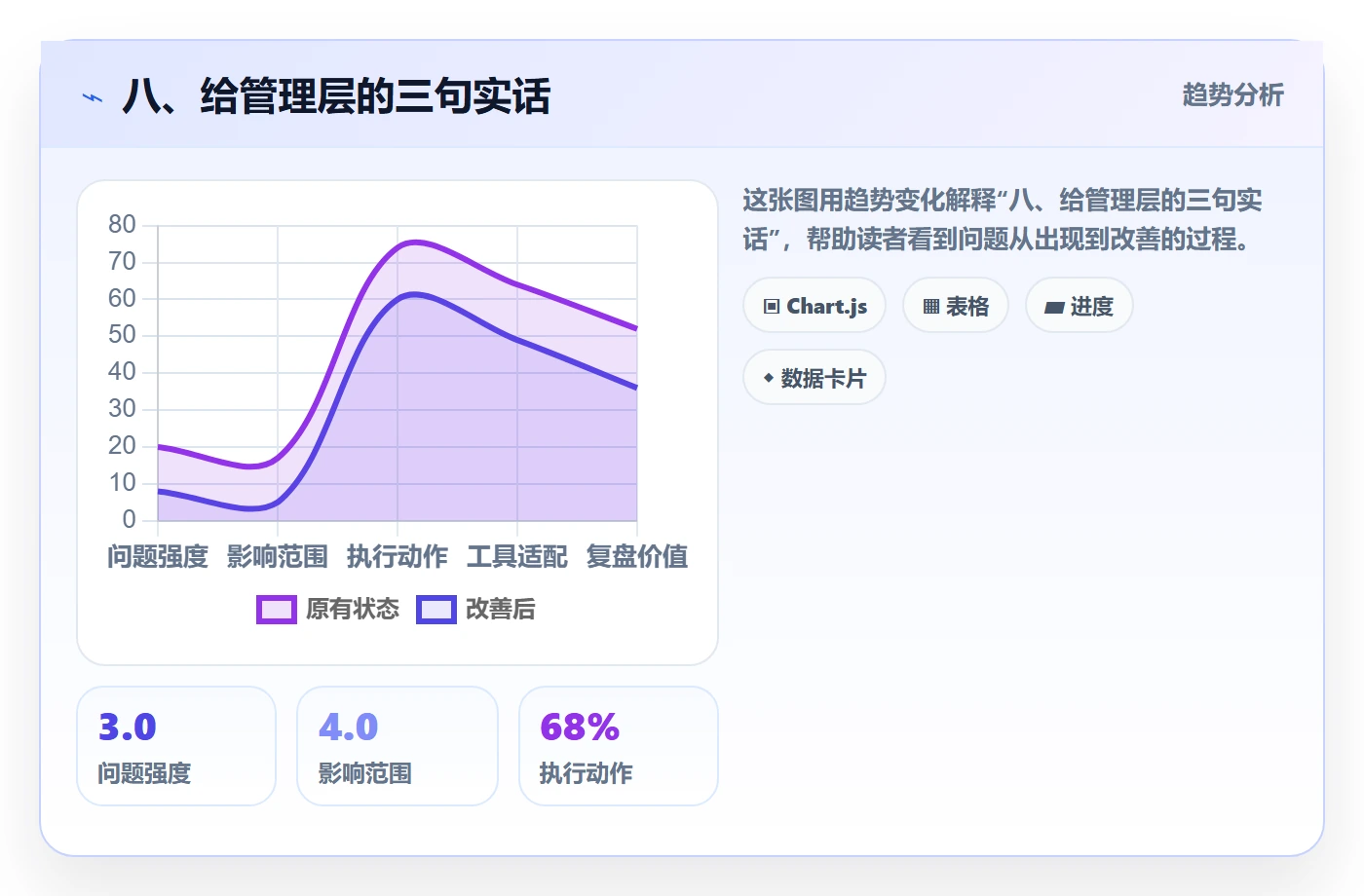 八、给管理层的三句实话