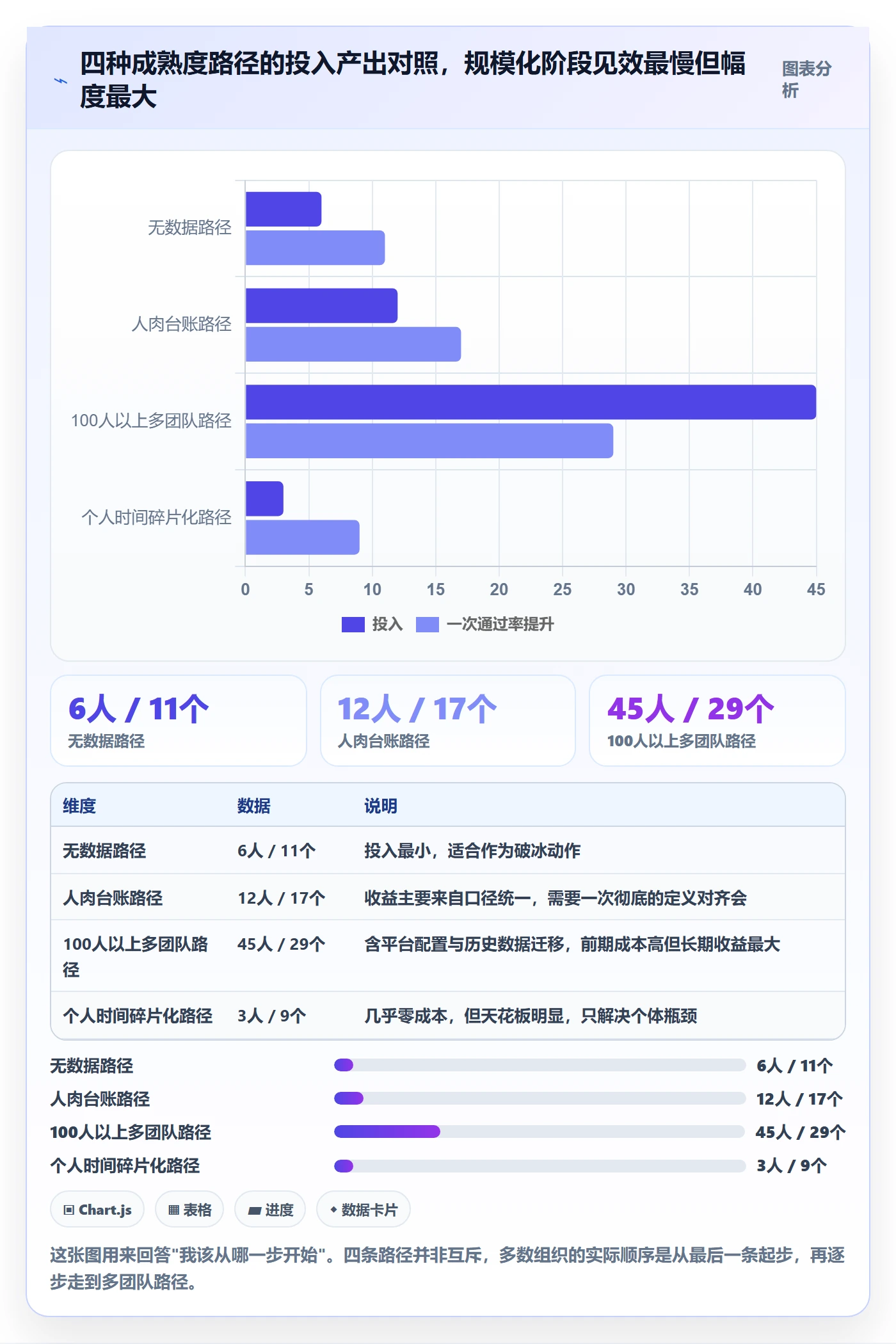 驳回实操方法:管理层提升任务验收效率的数据分析方法与模板