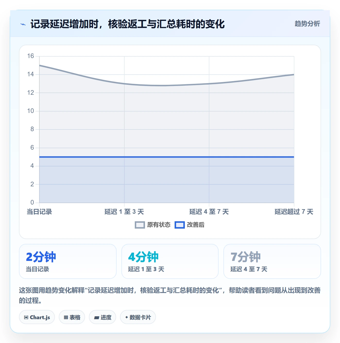 项目工时落地方案:PMO开展工时表的效率提升案例解析