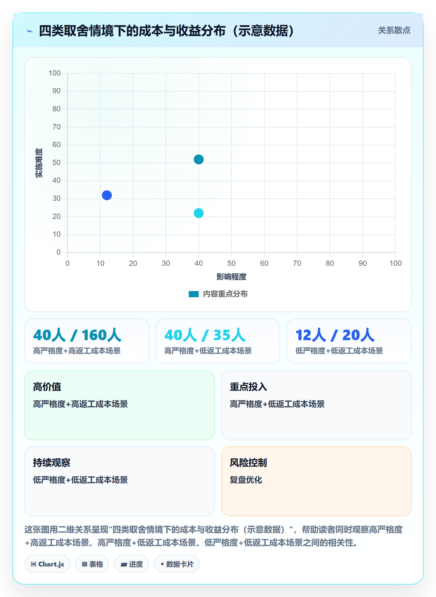 范围边界最佳实践:PMO项目范围落地方案,常见问题