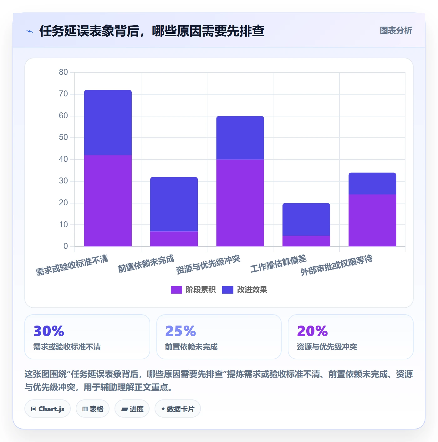 实际时间怎么做?项目成员风险控制:甘特图从0到1