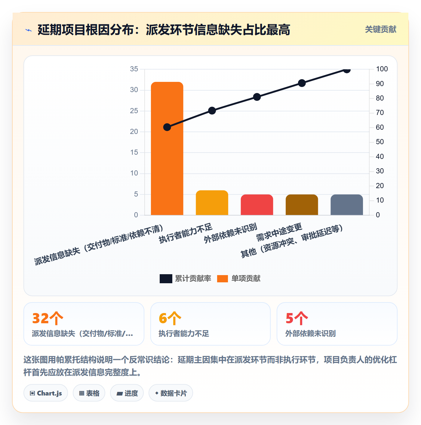 派发管理方法大全：项目负责人任务分派实操方法落地清单