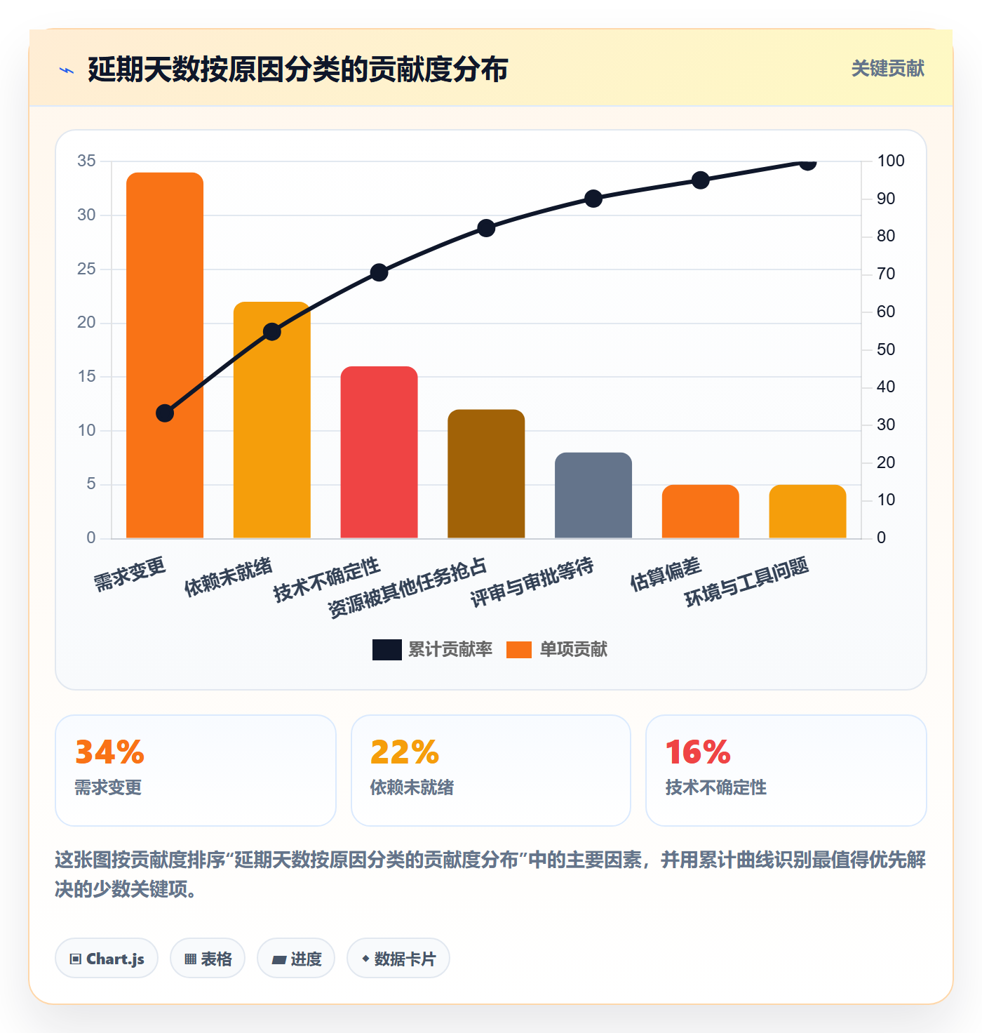 延期流程与规范：研发团队任务执行风险控制关键指标