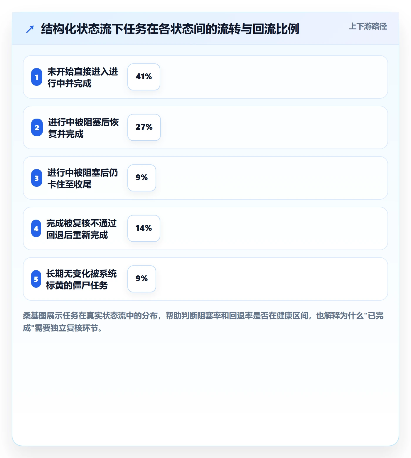 追踪实操方法:项目成员提升进度跟踪效率的实操方法方法与模板