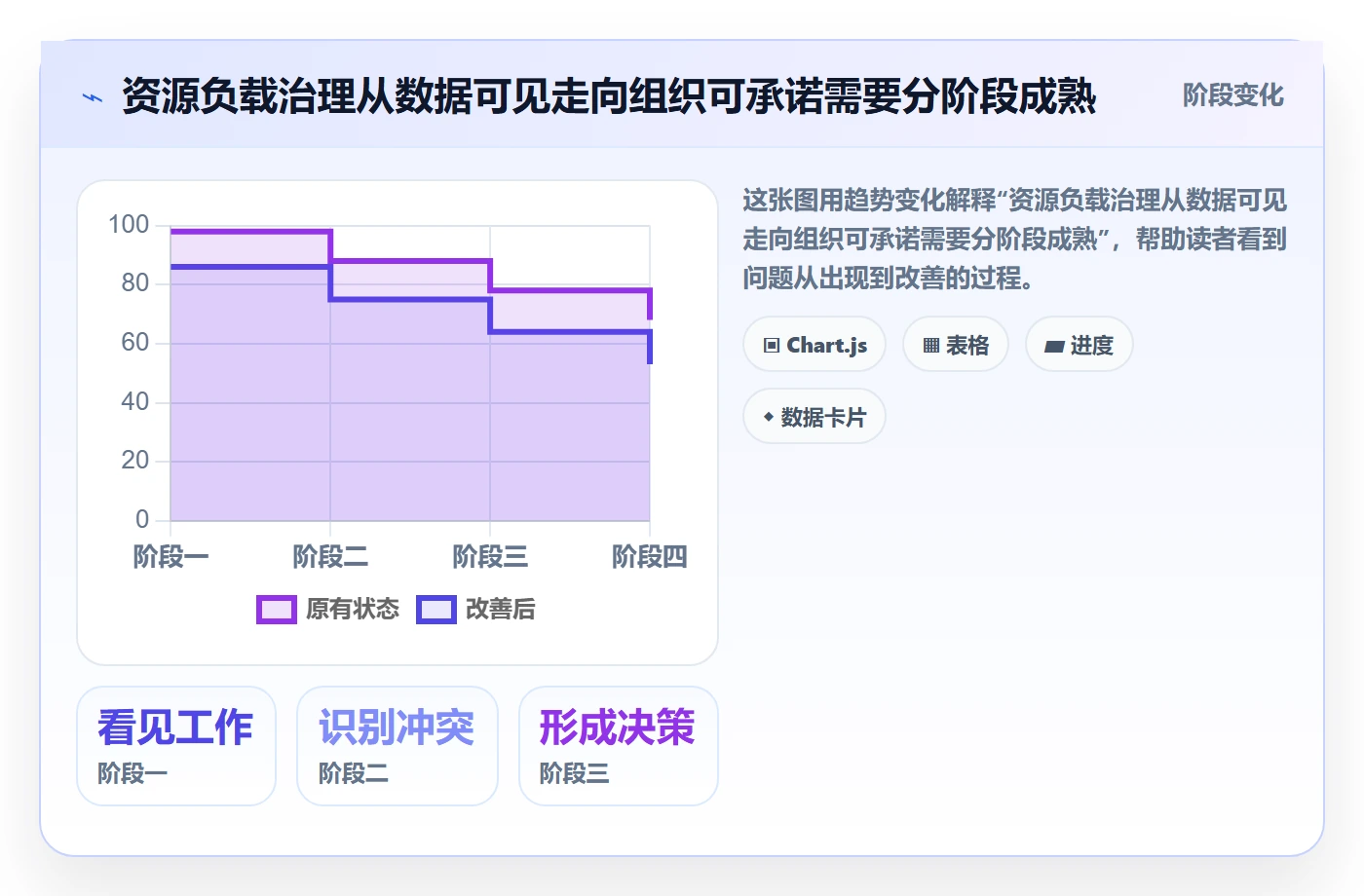 工作负载管理指南:项目负责人如何做好资源负载,制度设计全流程