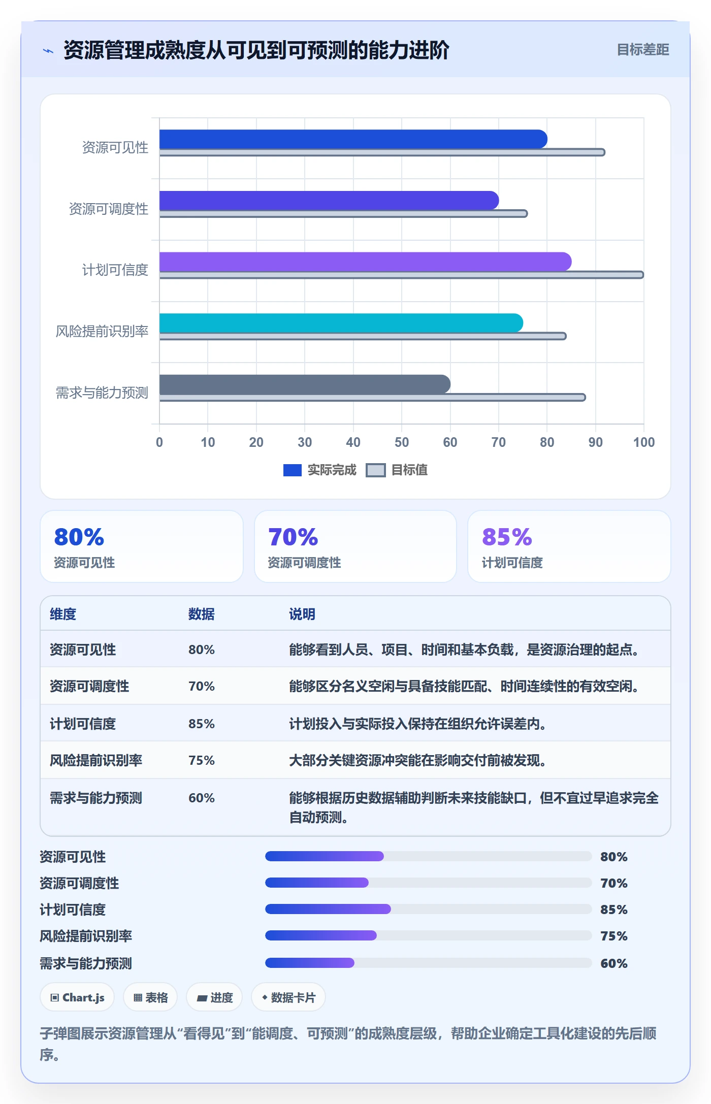 资源负载如何做好空闲资源?企业管理者风险控制与操作步骤