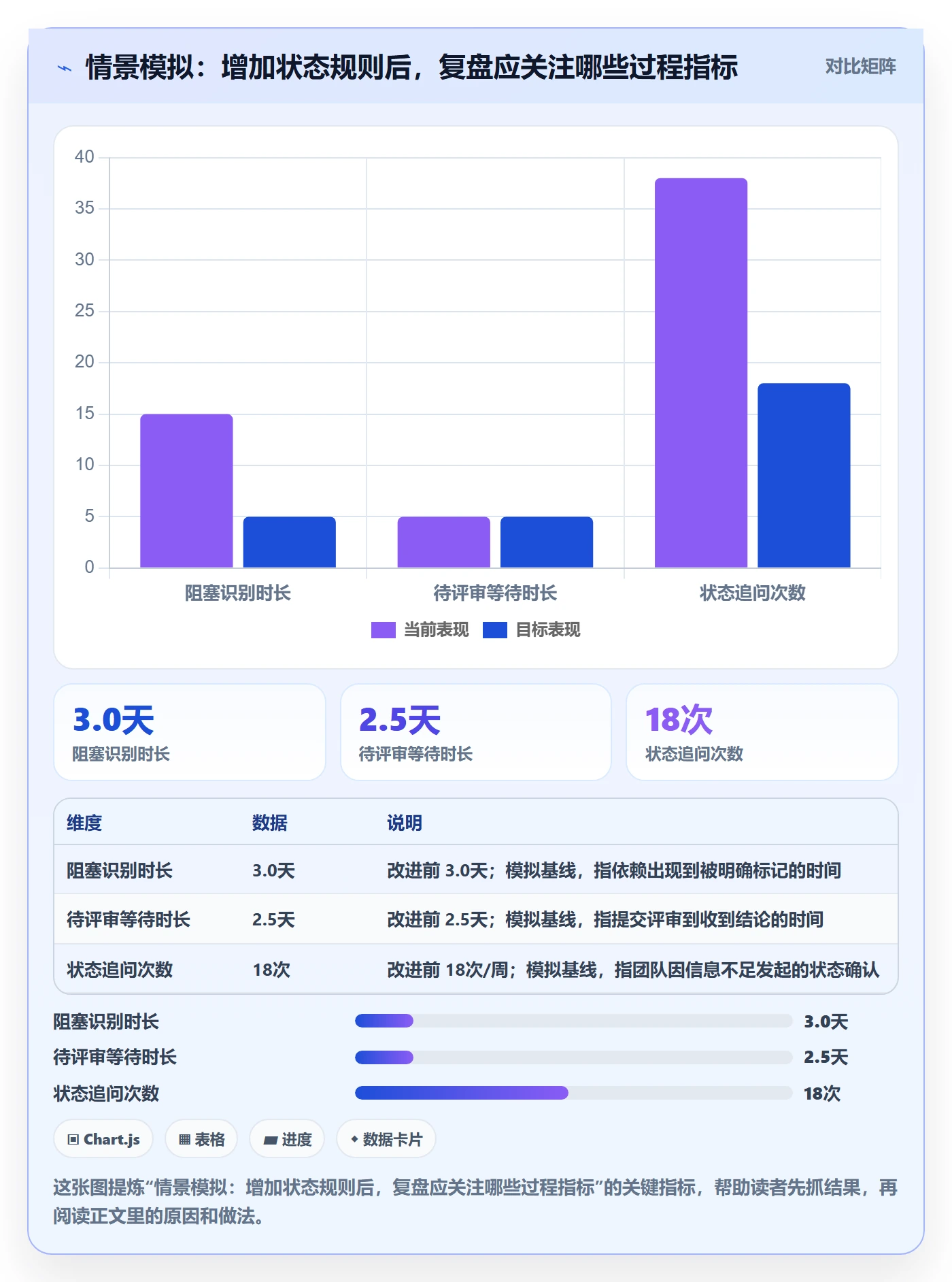 看板进行中教程:项目成员入门指南,避坑指南