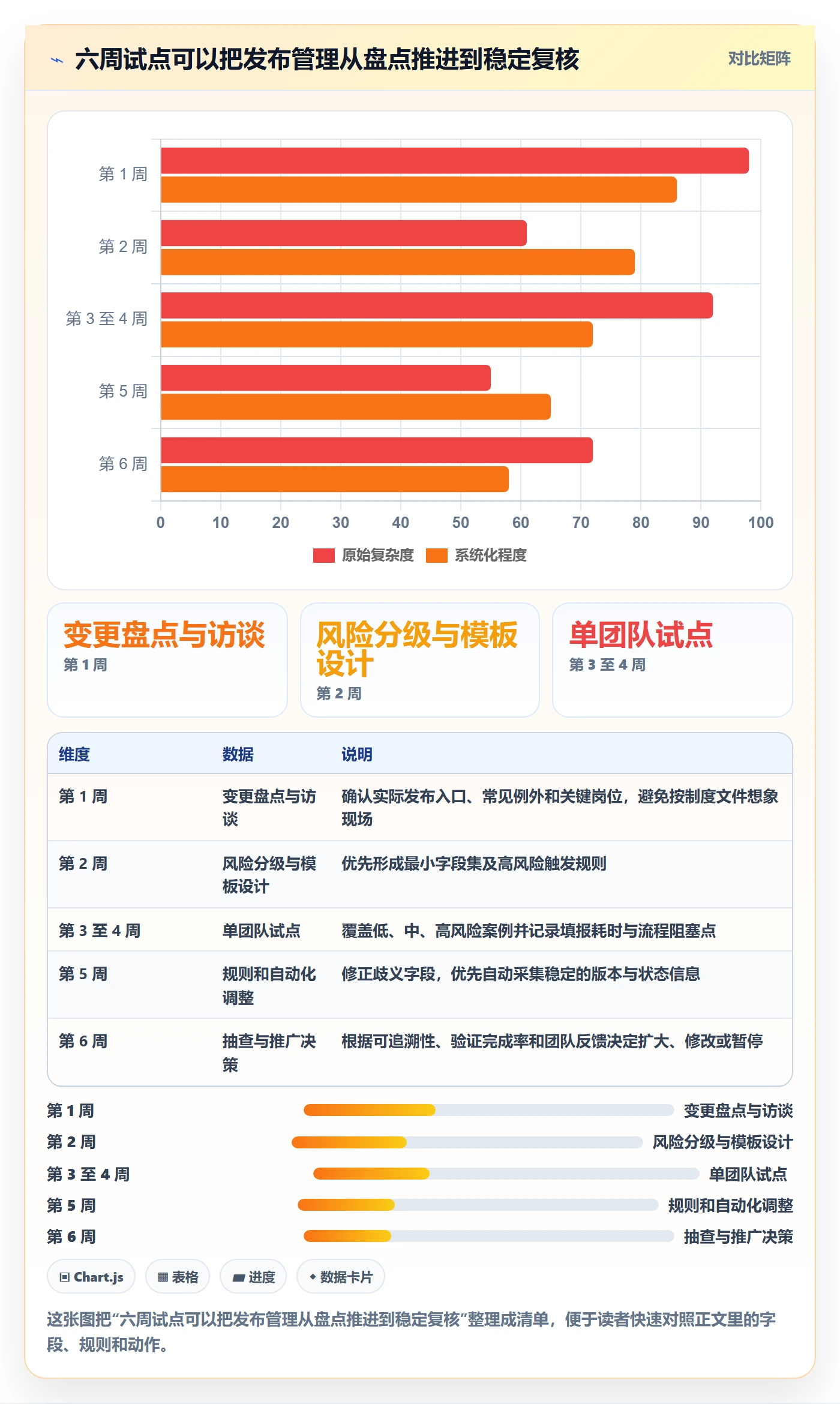 发布记录管理方法大全：管理层发布管理风险控制落地清单