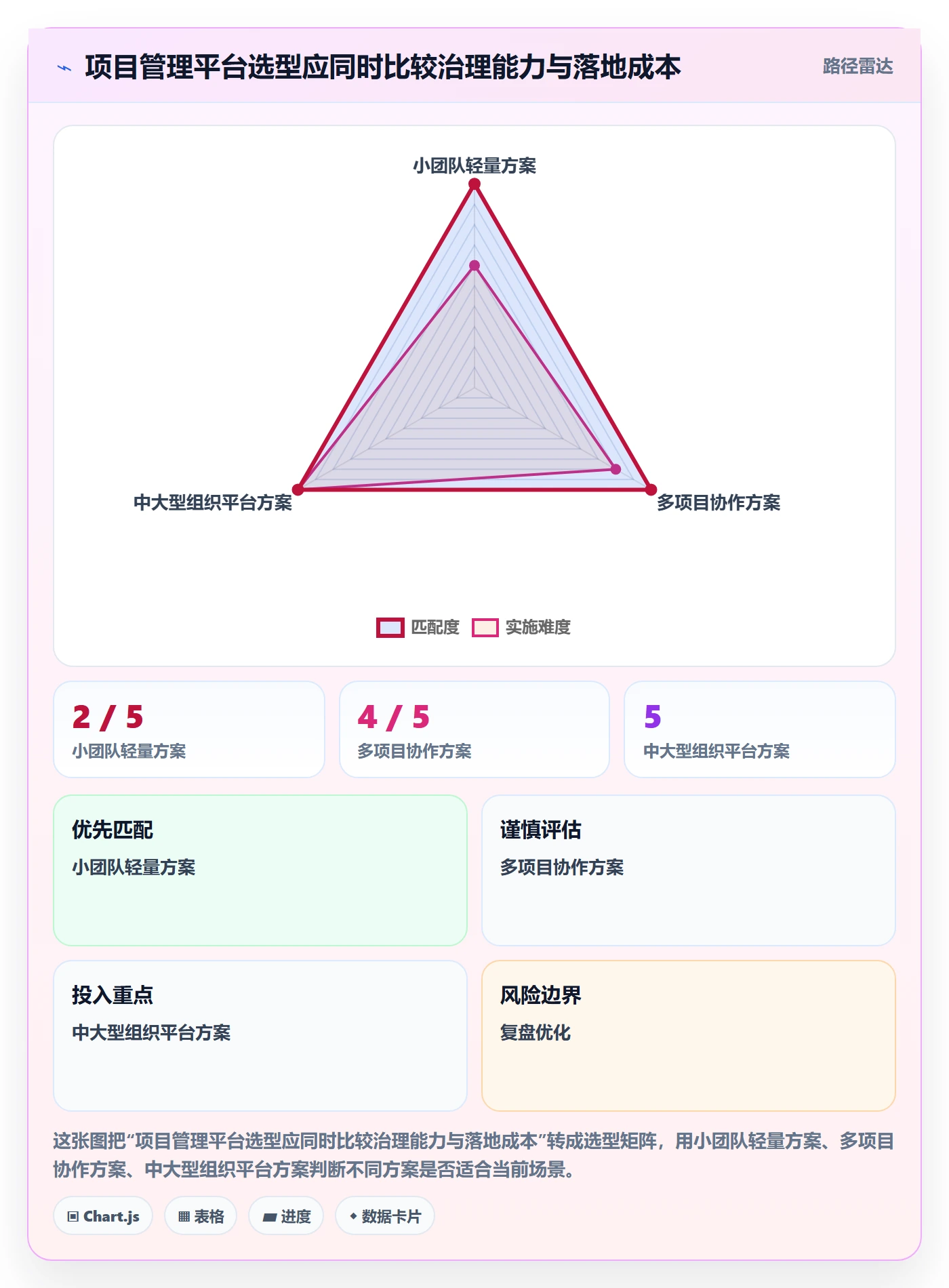 列表视图任务列表全流程：项目经理制度设计与一文讲清