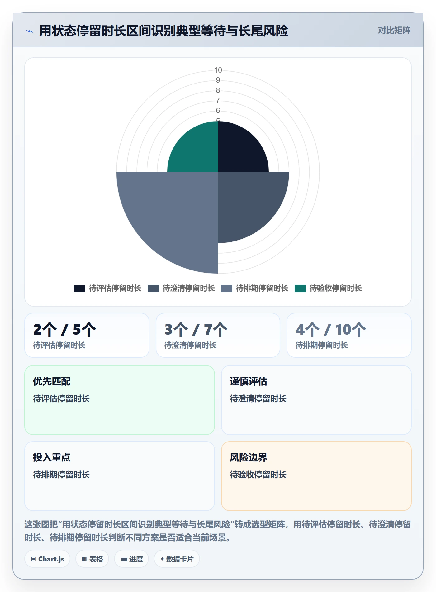 需求状态实操方法：项目成员提升需求管理效率的落地方案方法与模板