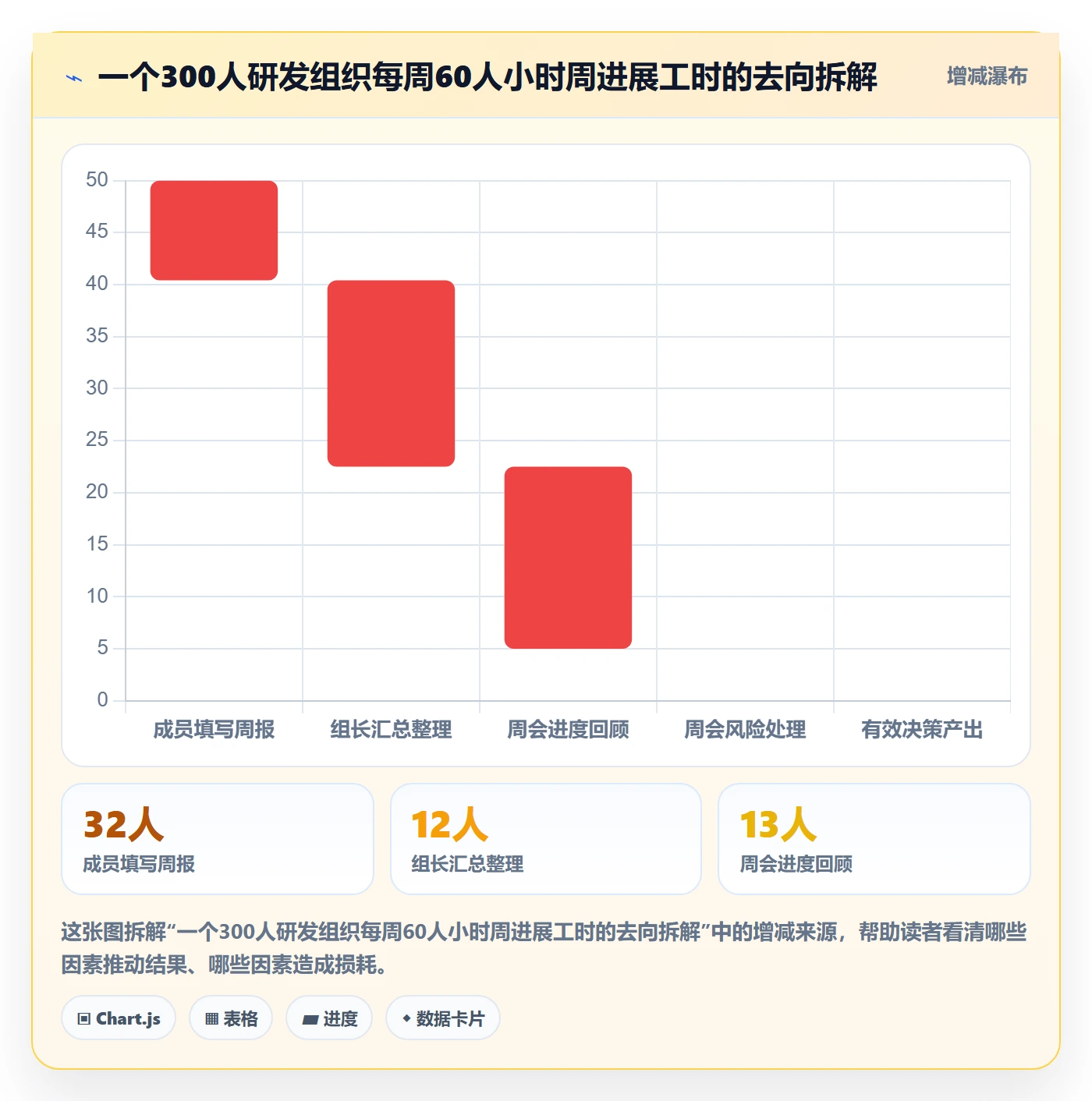 周进展实操方法：研发团队提升进度跟踪效率的效率提升方法与模板