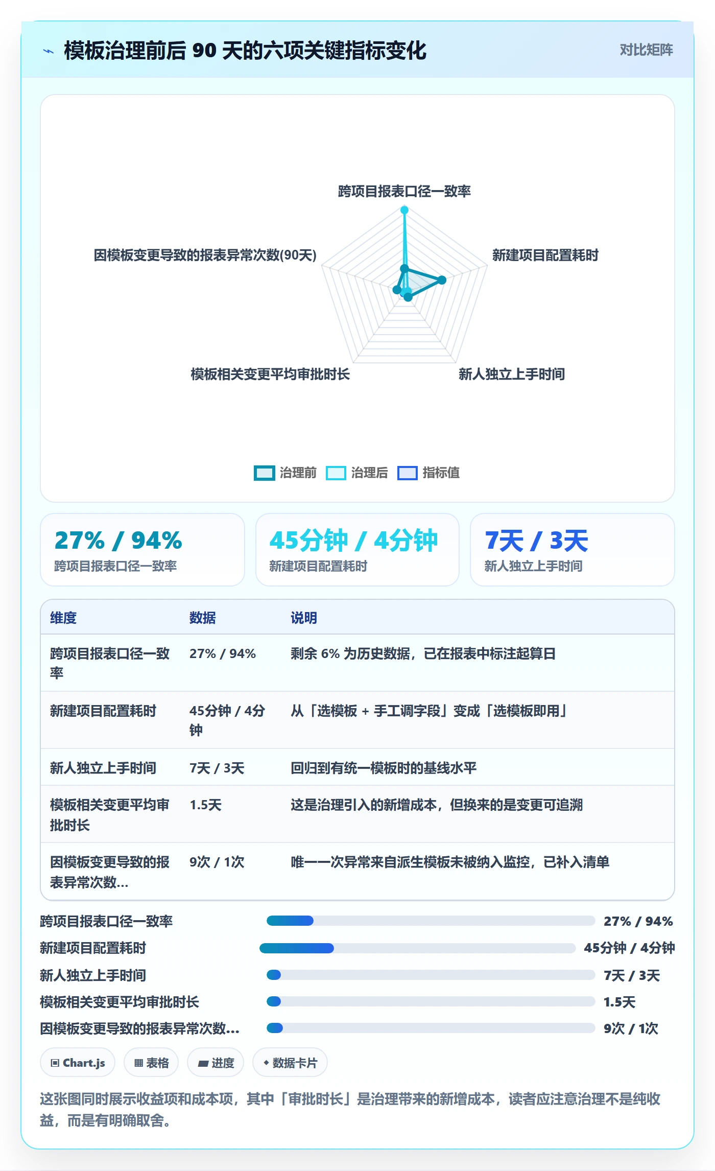 项目模板模板权限全流程:研发团队入门指南与一文讲清