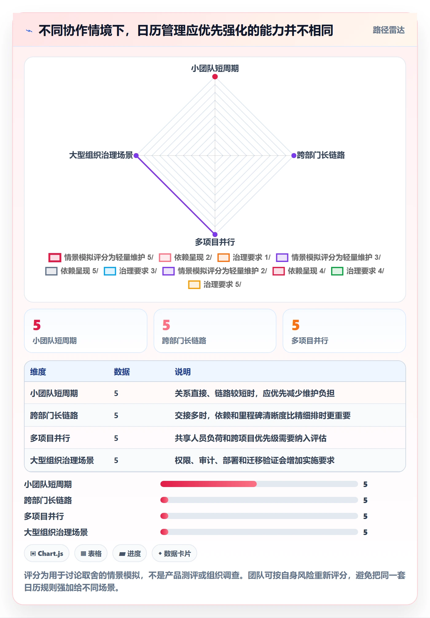 计划安排管理指南:项目成员如何做好日历视图,效率提升全流程
