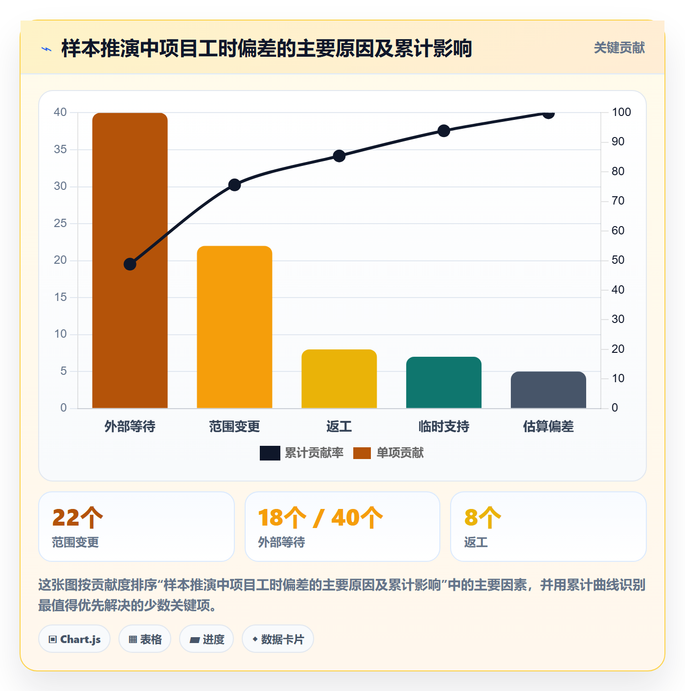 实际工时最佳实践:项目成员工时管理流程优化,常见问题