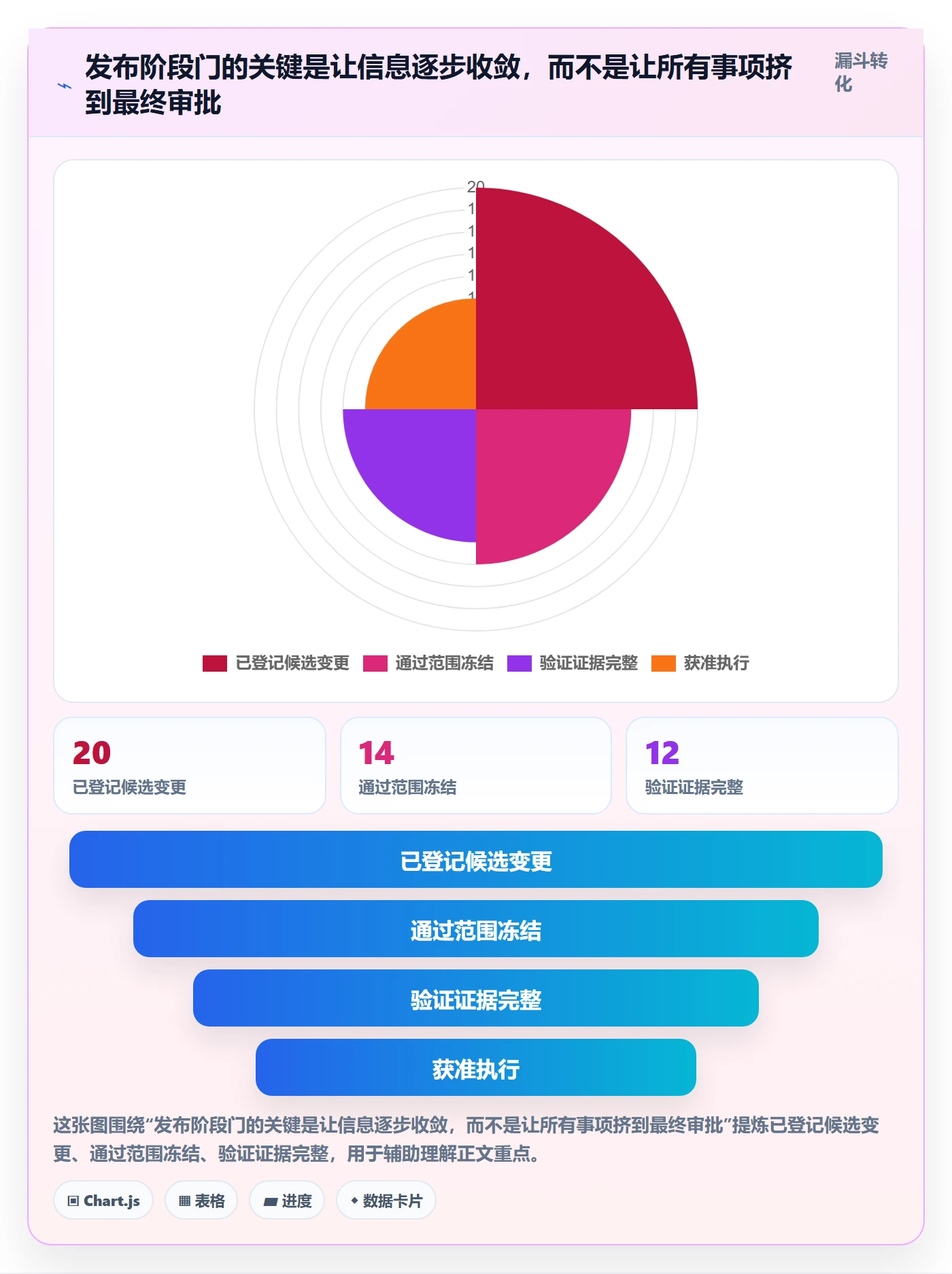 发布怎么做?项目负责人流程优化:发布管理从0到1