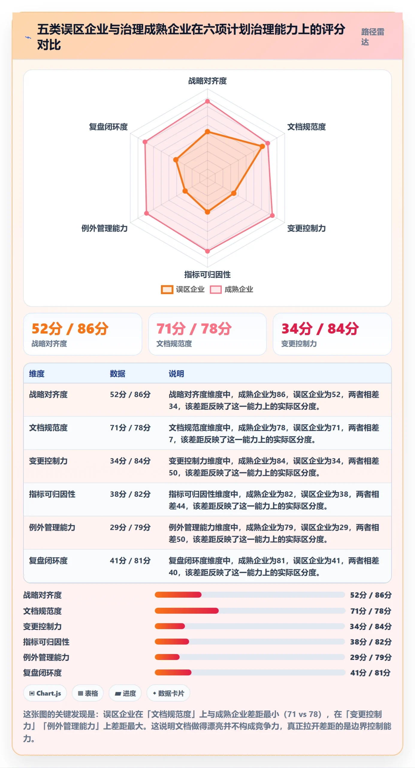 工作计划流程与规范：管理层项目规划最佳实践关键指标