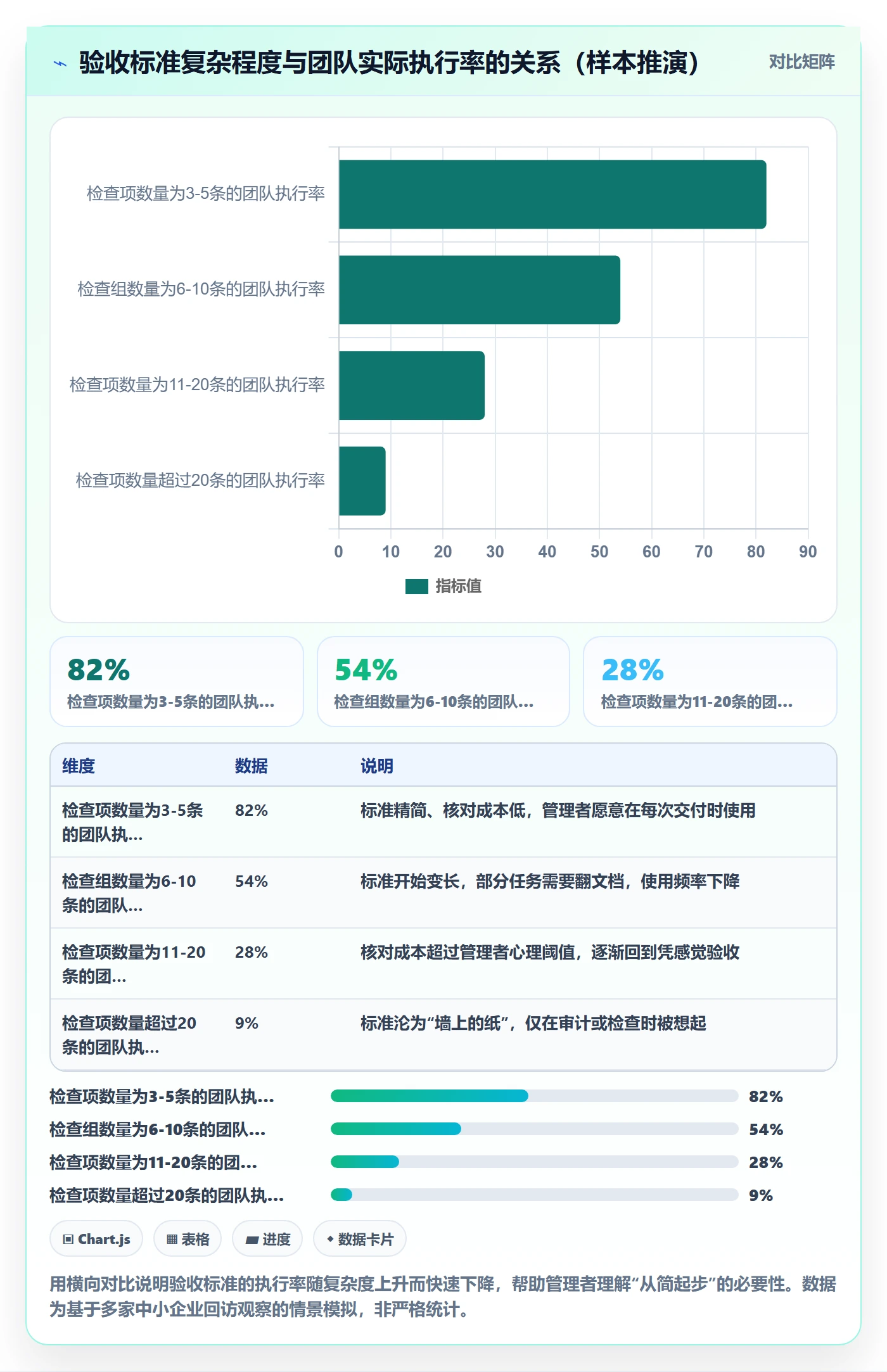 验收标准怎么做？企业管理者制度设计：任务验收从0到1