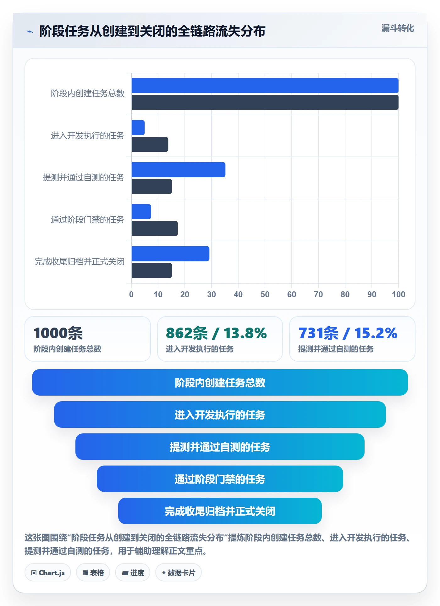 阶段任务管理指南:项目经理如何做好项目阶段,流程优化全流程