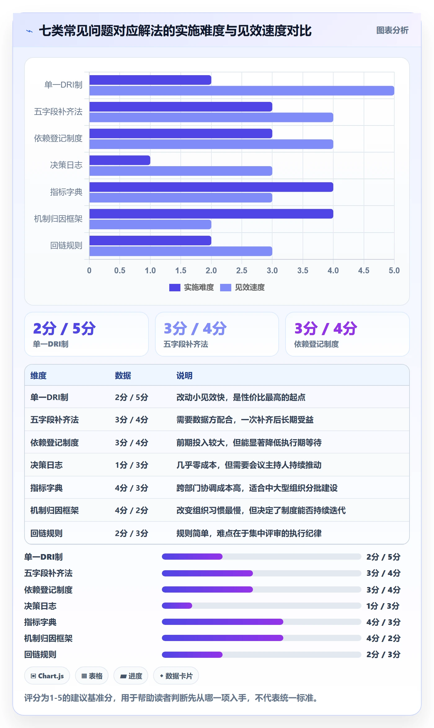 关键结果最佳实践：跨部门团队项目目标制度设计，常见问题