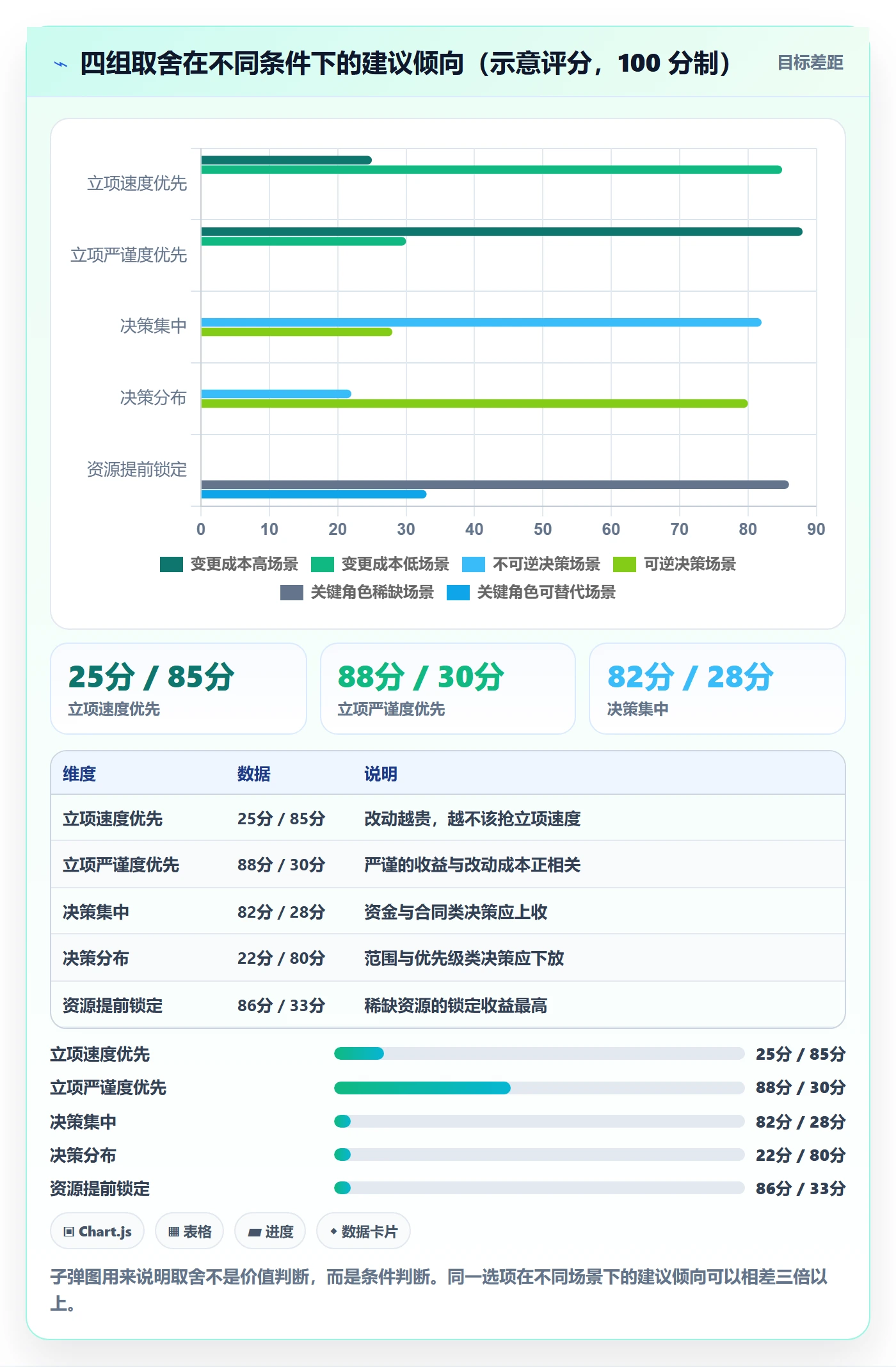 立项管理指南:跨部门团队如何做好项目立项,协同管理全流程