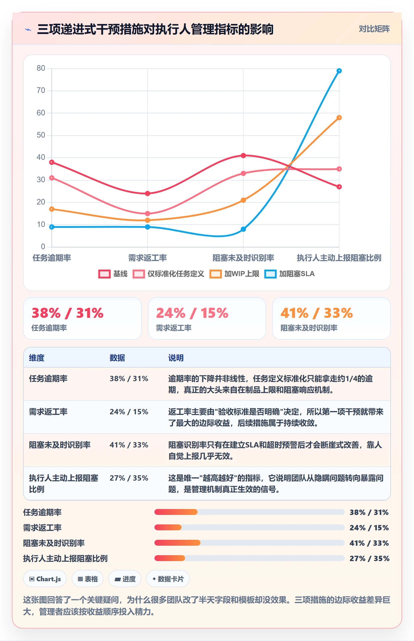 执行人管理指南：项目经理如何做好任务管理，落地方案全流程