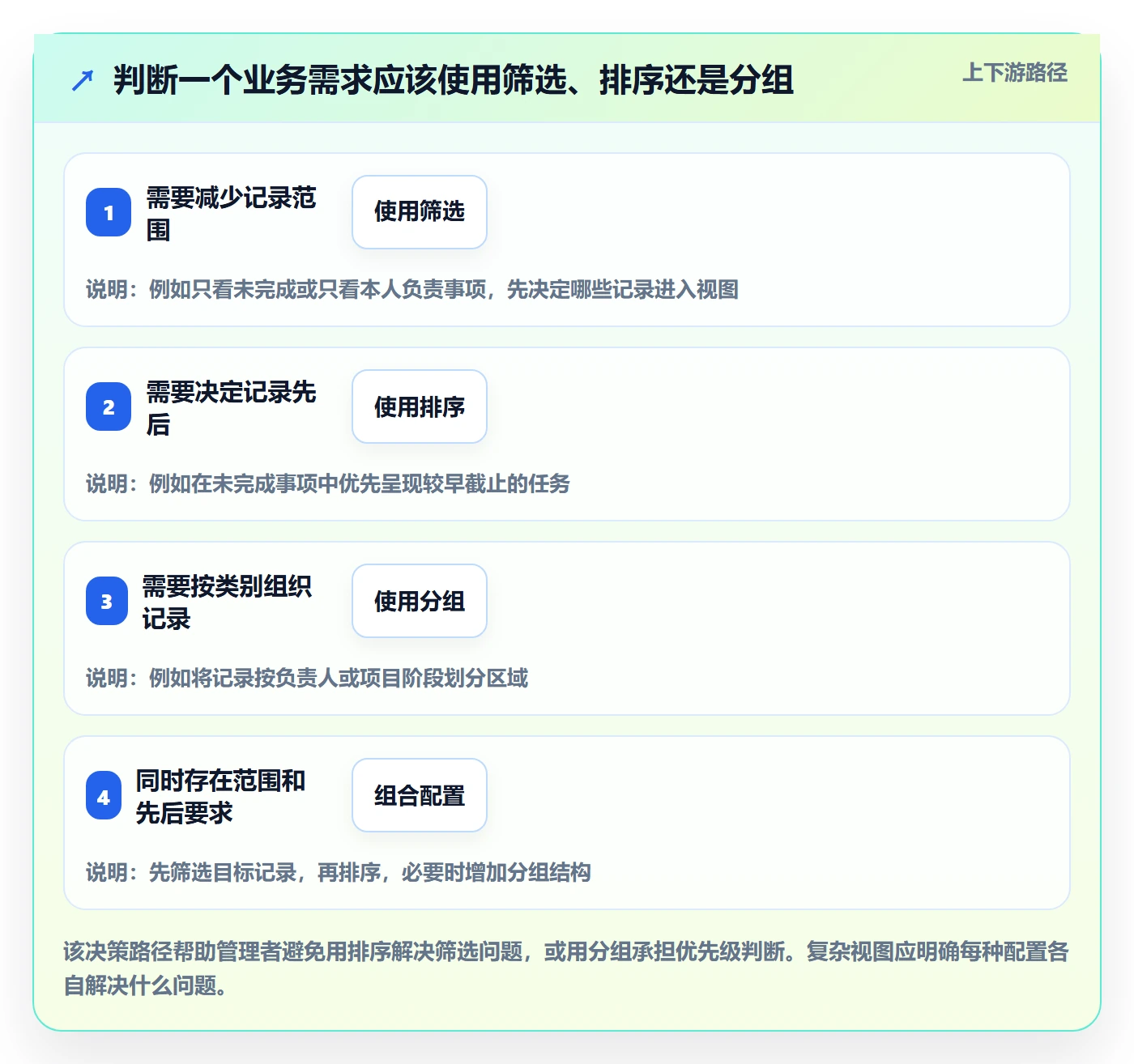 列表视图排序全流程：企业管理者入门指南与一文讲清