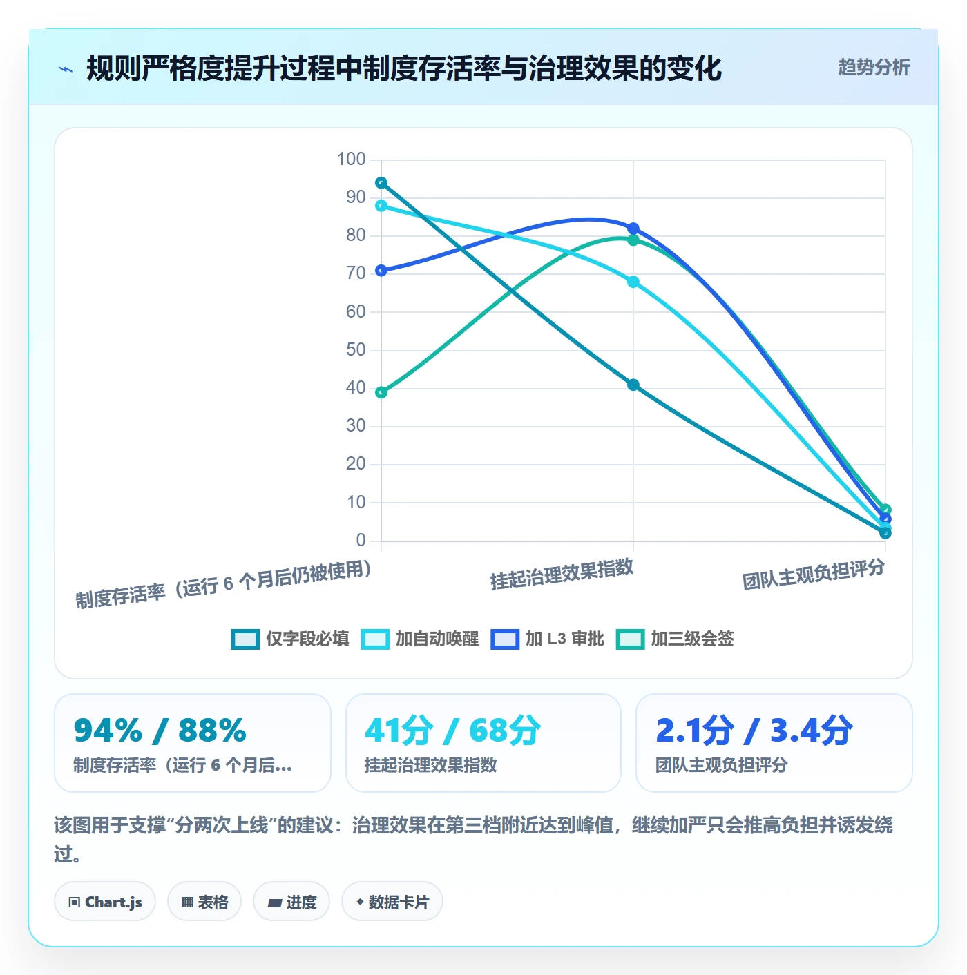 挂起管理方法大全:产品经理任务执行制度设计落地清单