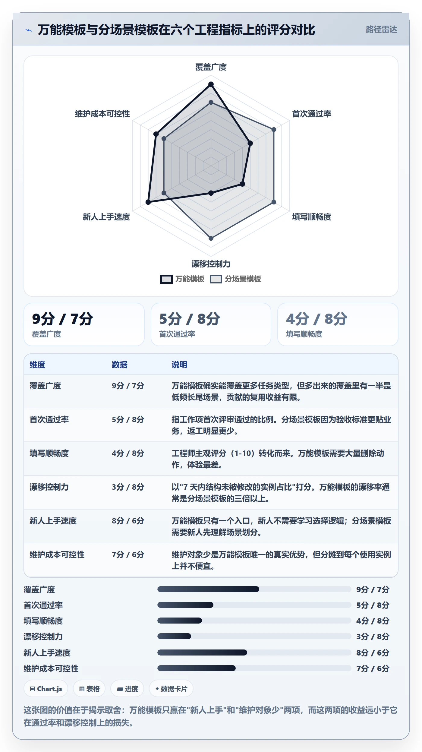 模板任务实操方法:研发团队提升项目模板效率的流程优化方法与模板