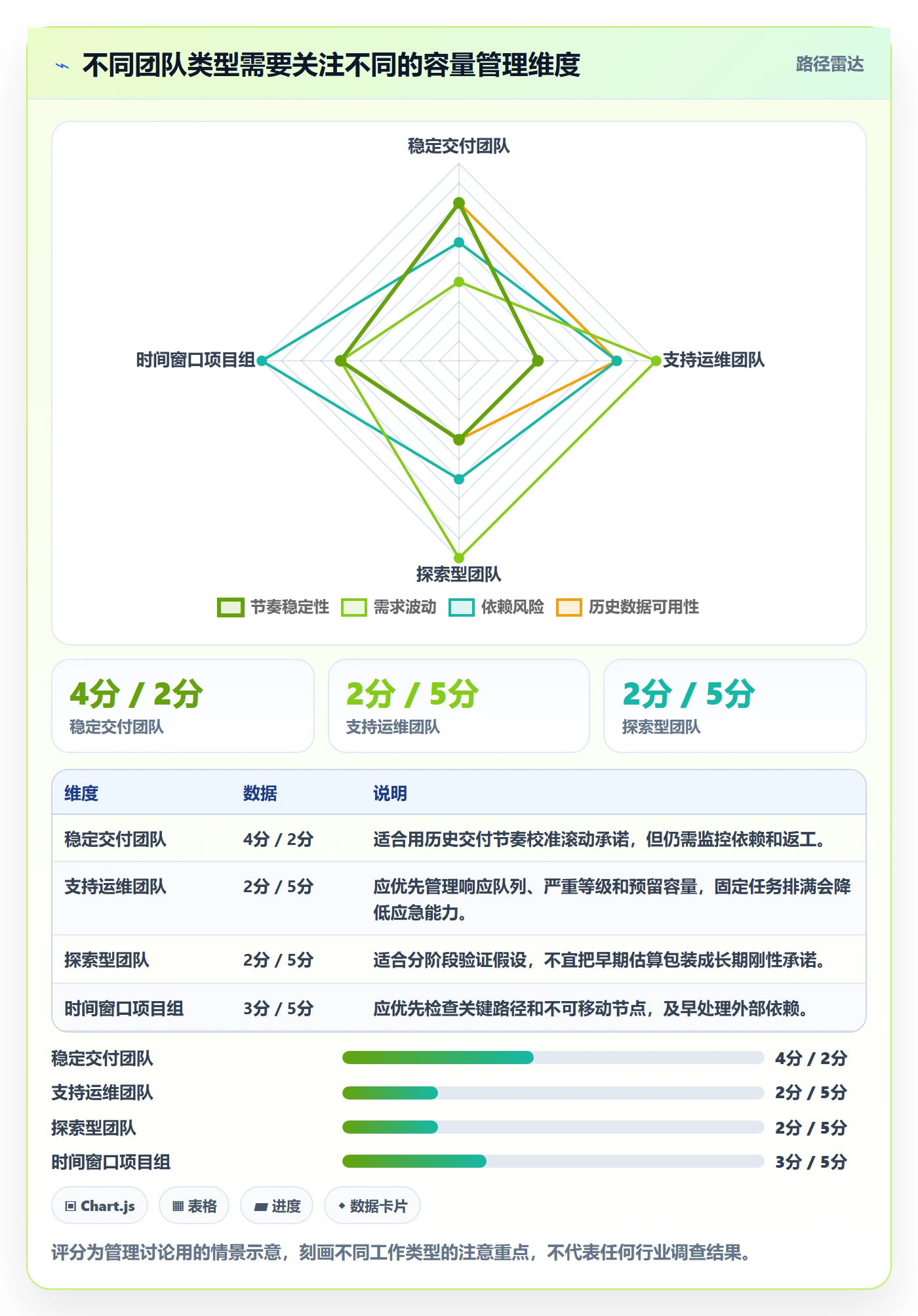 资源负载如何做好Capacity?企业管理者协同管理与操作步骤