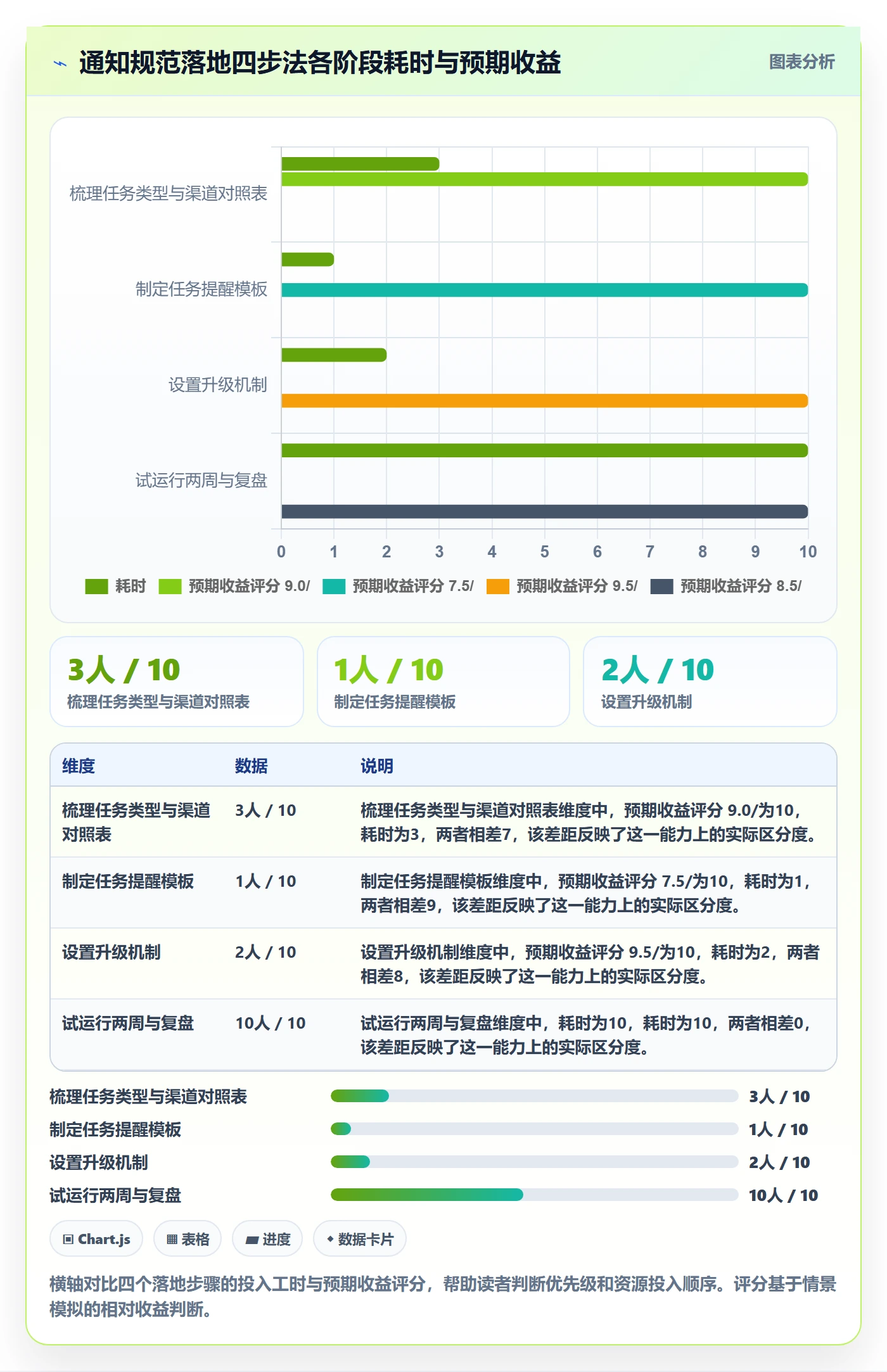 消息通知管理指南:跨部门团队如何做好任务提醒,落地方案全流程