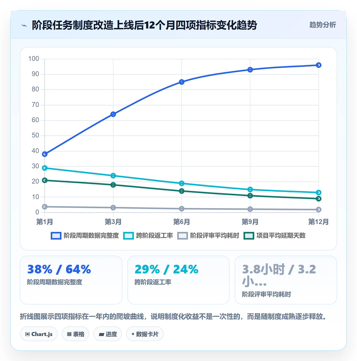 阶段任务管理方法大全:项目经理项目阶段制度设计落地清单