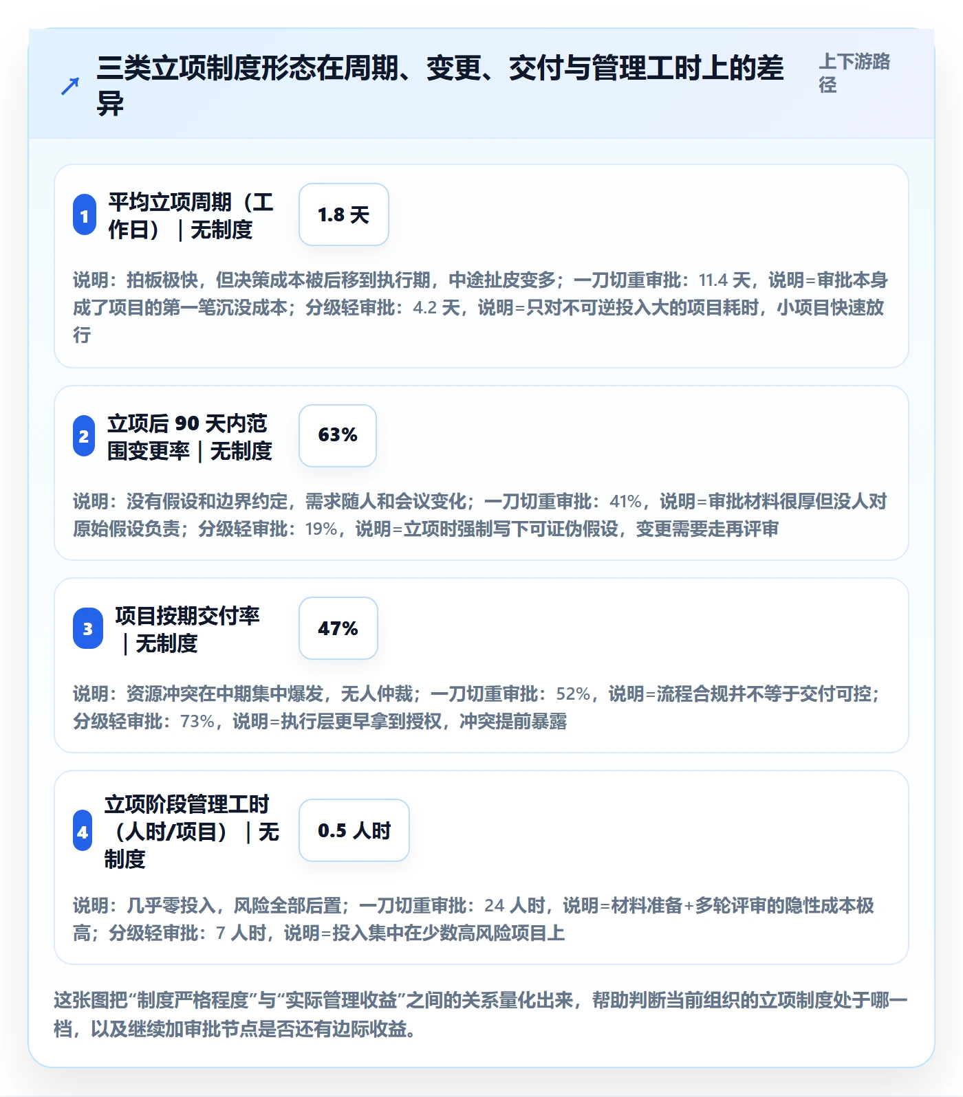 项目负责人管理方法大全：项目经理项目立项制度设计落地清单