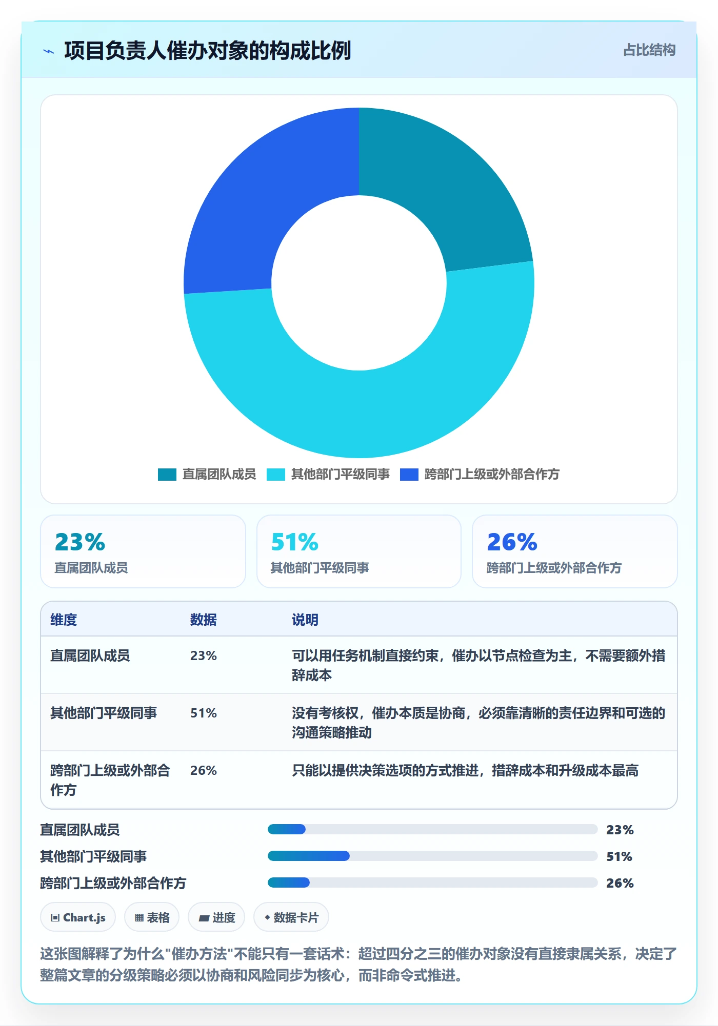 催办管理指南:项目负责人如何做好任务提醒,效率提升全流程