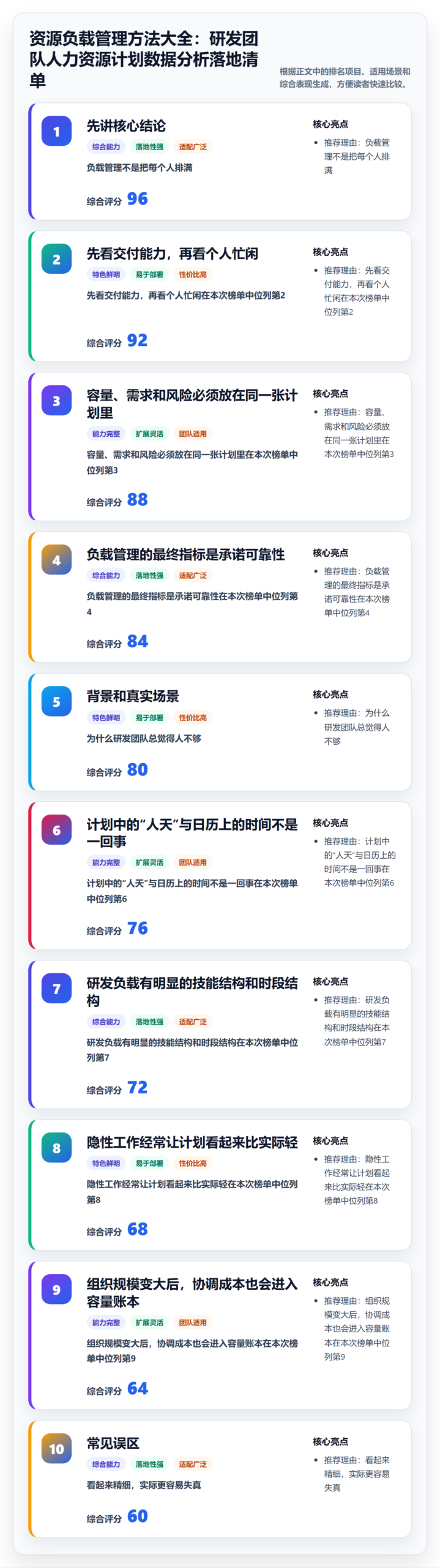 资源负载管理方法大全：研发团队人力资源计划数据分析落地清单
