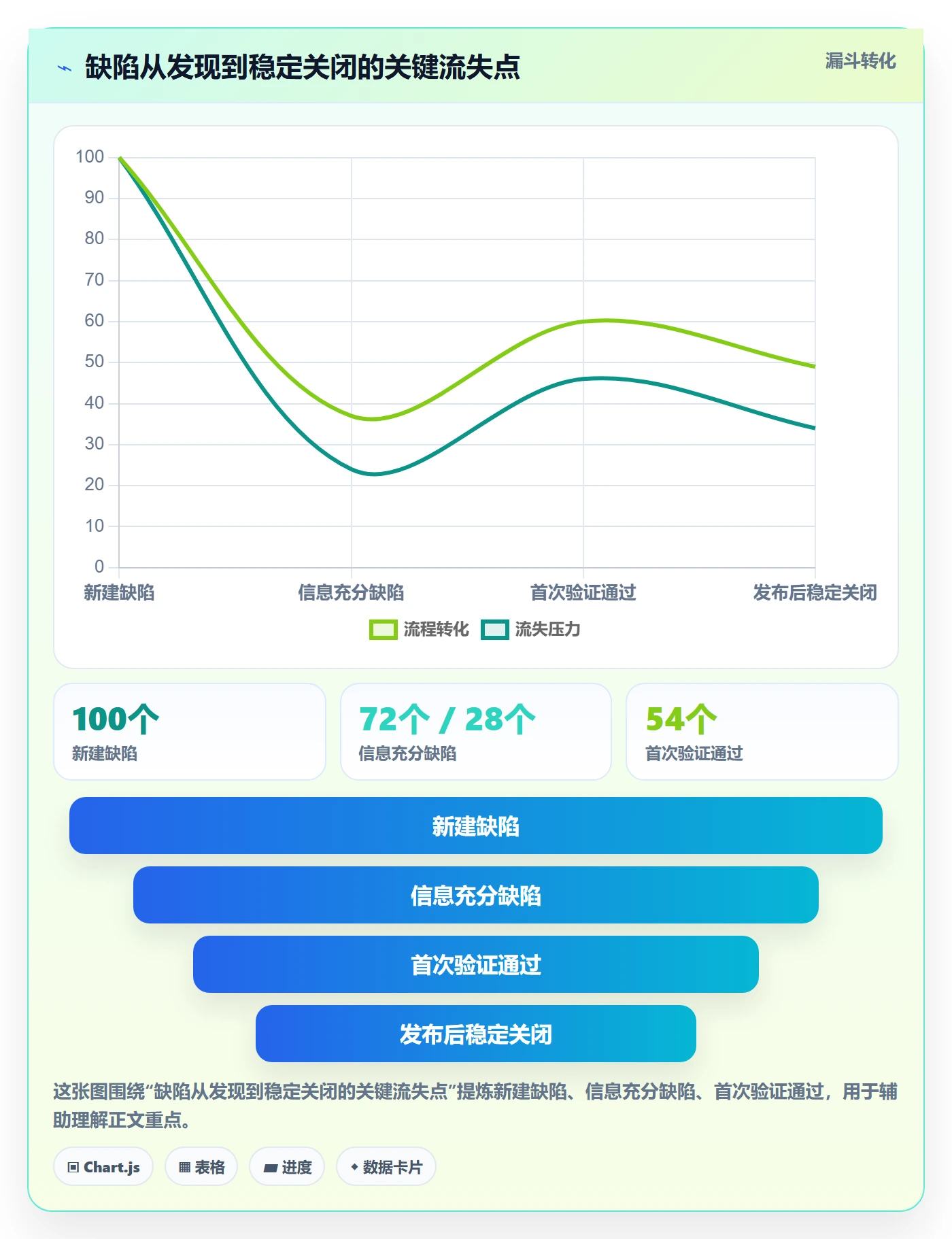 Bug / 缺陷修复教程：研发团队效率提升，避坑指南