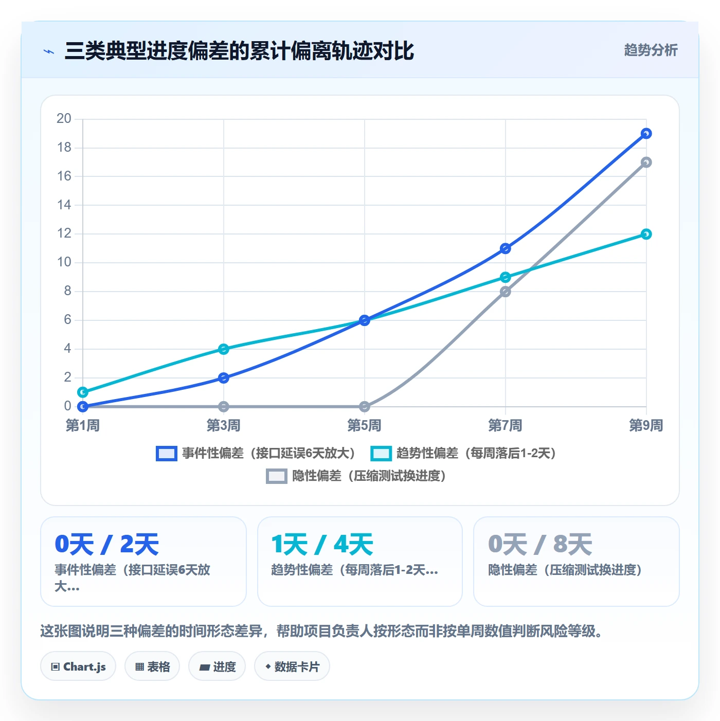 进度偏差管理指南:项目负责人如何做好进度管理,最佳实践全流程