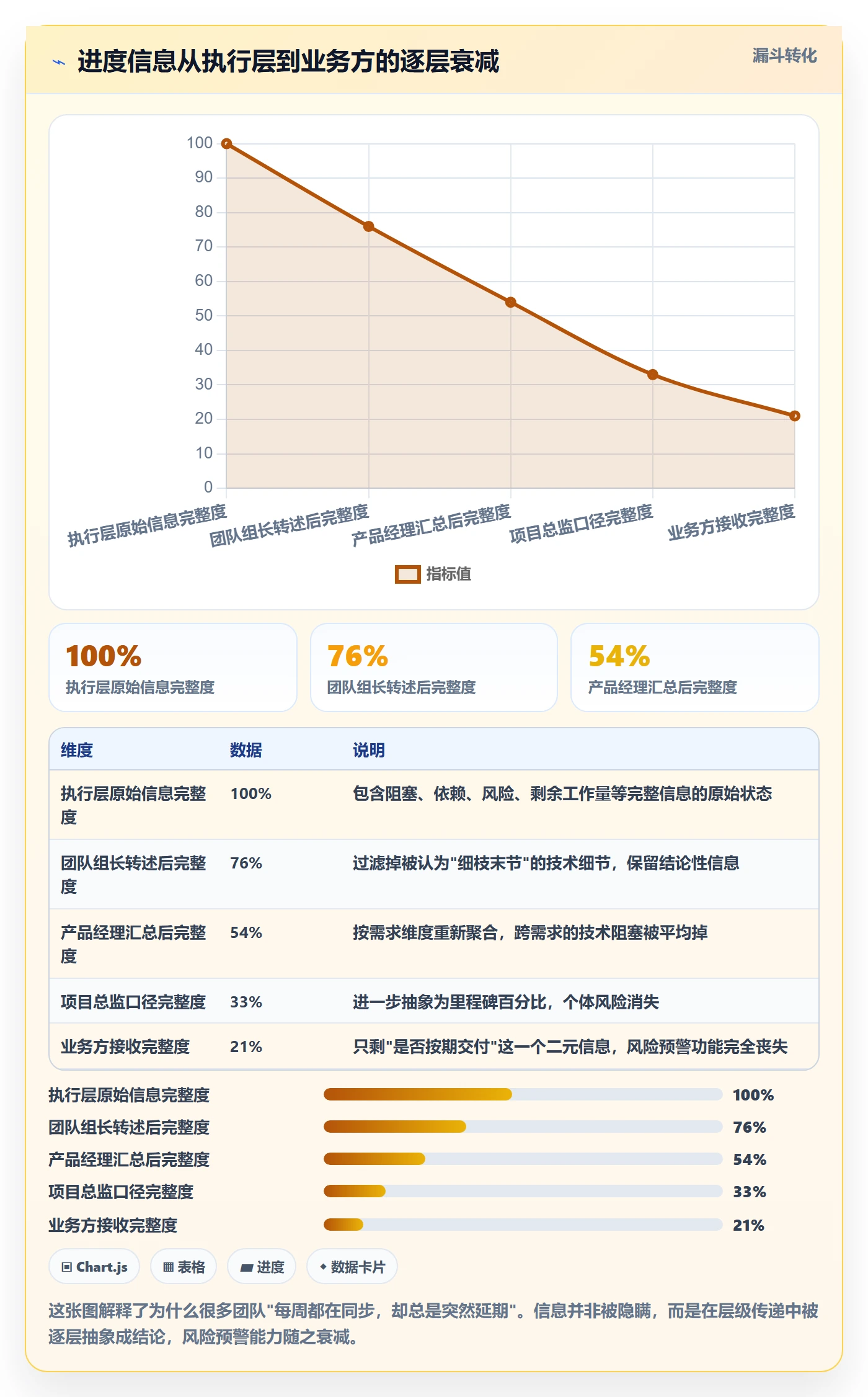 进度管理如何做好实际进度？产品经理协同管理与操作步骤